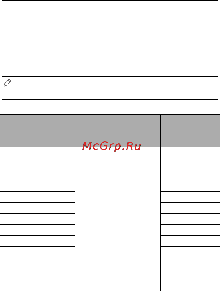 Lenovo A6000 [43/52] Кепілдік туралы ақпарат