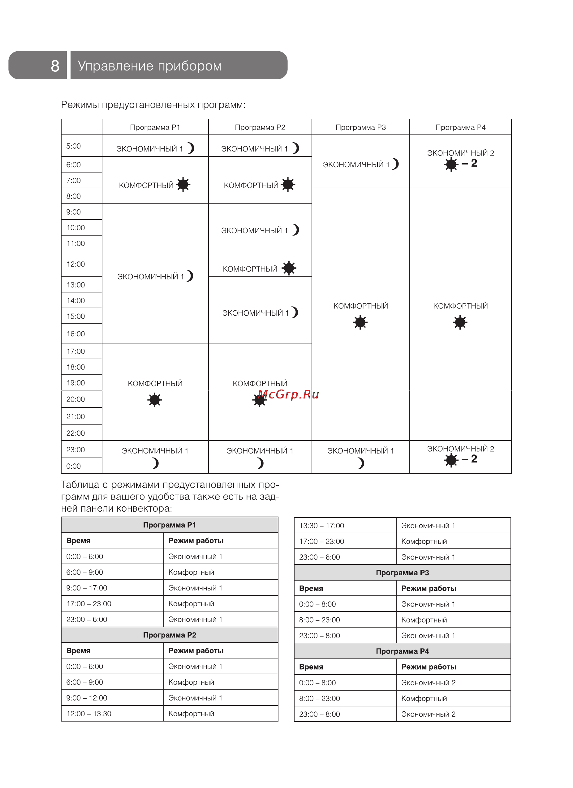 Ballu plaza arc bepa/e-1500 [8/20] Управление прибором