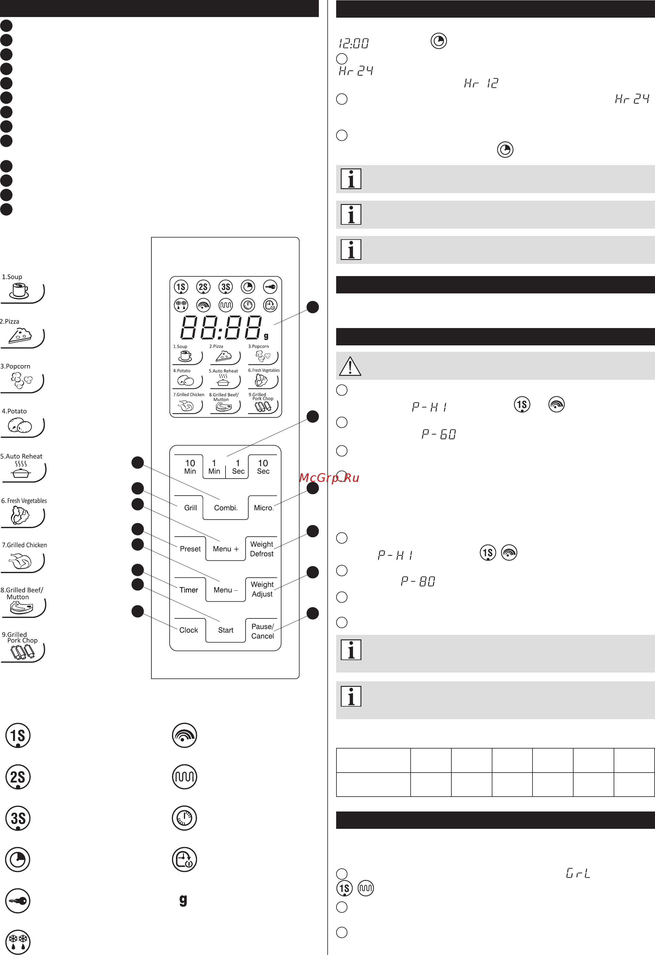 Zelmer MW4163LS [61/64] Control panel
