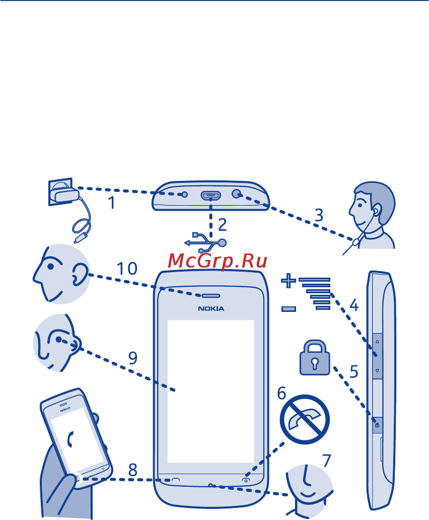 Nokia 308 Asha Black [8/122] Клавиши и компоненты