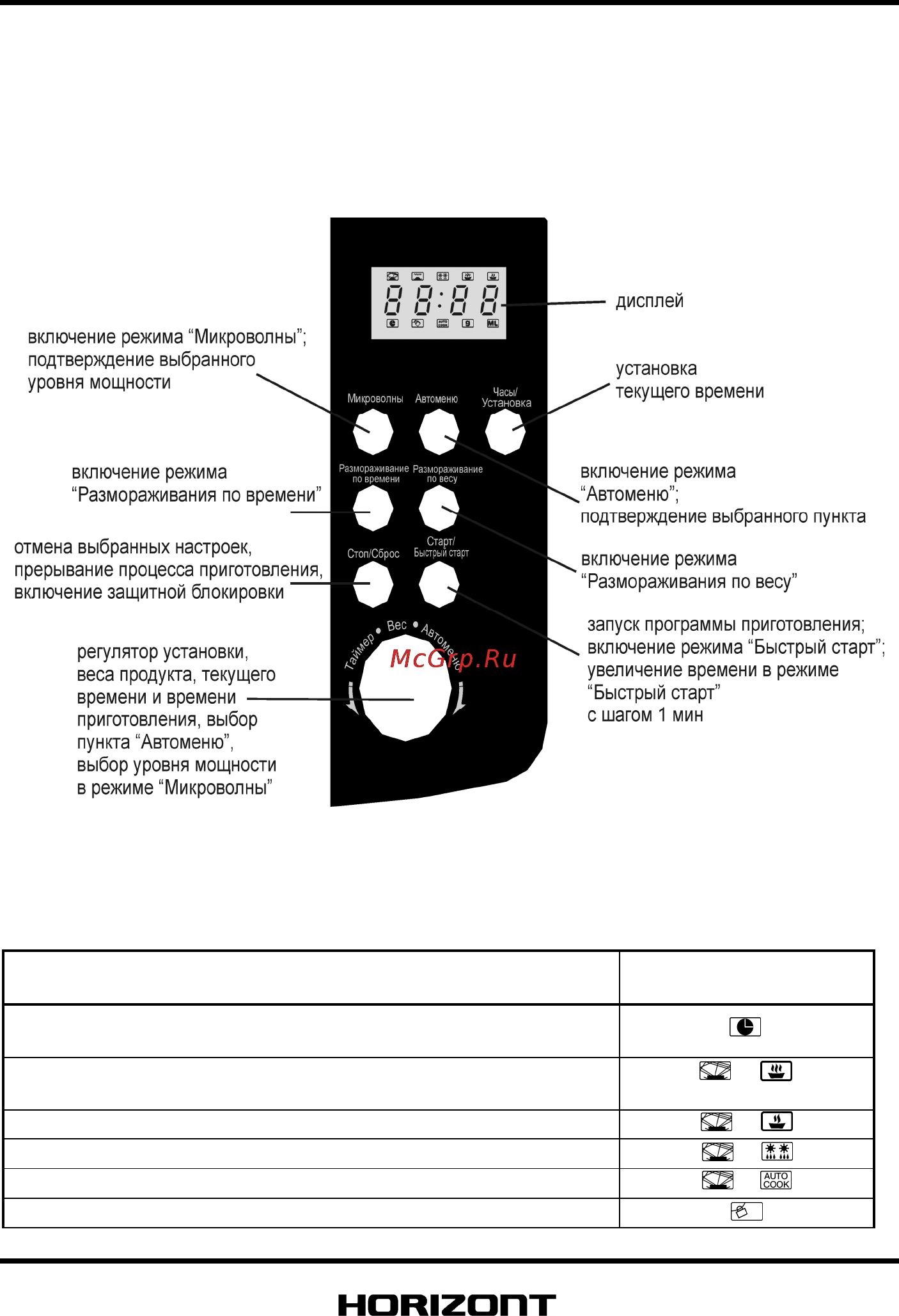 Horizont 23MW800-1479CAW [11/24] Панель управления