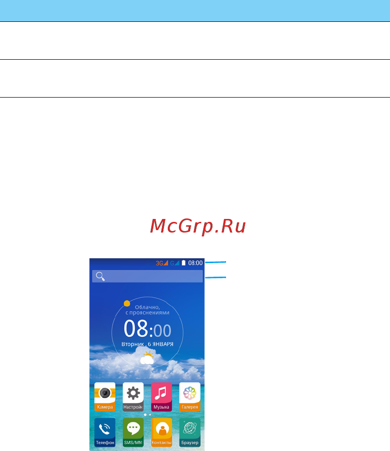 Philips S309 [4/101] Настройка главного экрана
