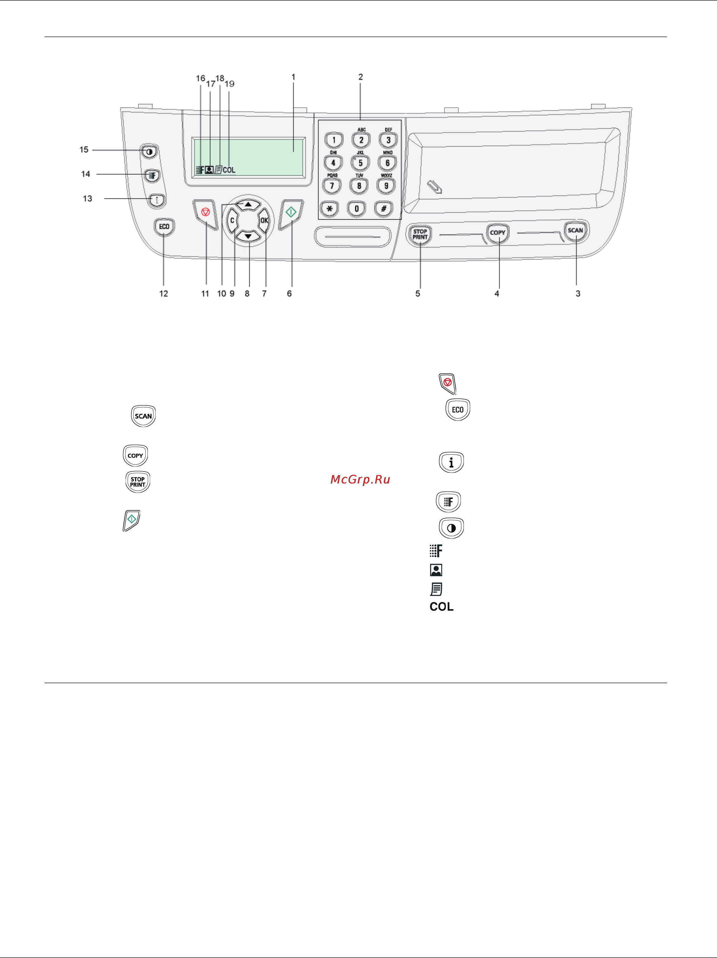 Philips LaserMFD 6020 [17/56] Ïàíåëü óï²àâëåíèø
