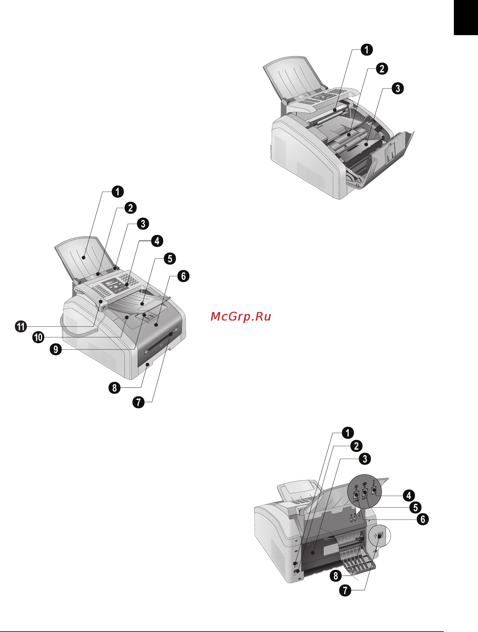Philips Laserfax 5135 [7/68] Overview