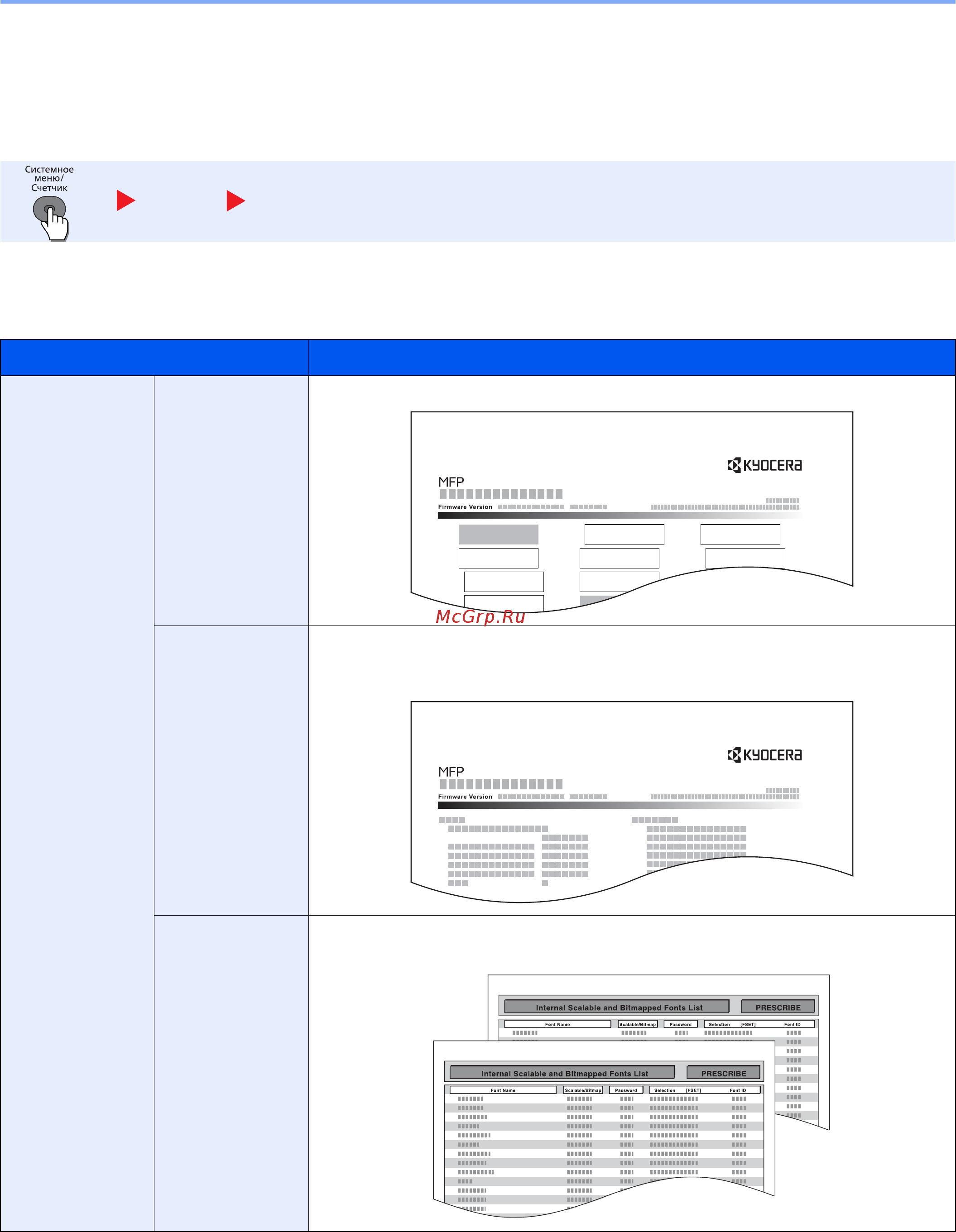 Kyocera ECOSYS M3540dn [267/418] Печать отчета