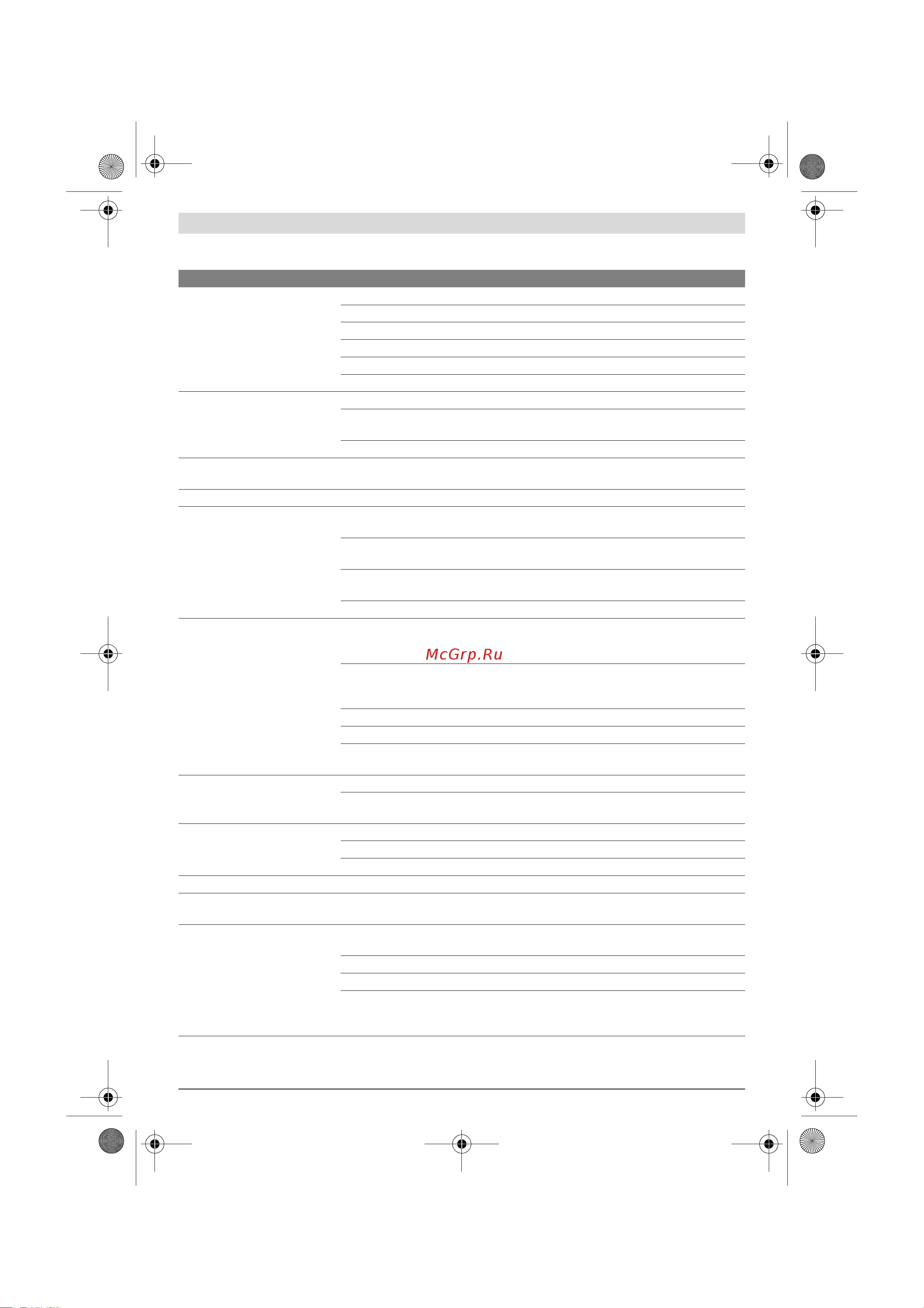Bosch AQT 35-12 C (06008A7100) [60/221] Felsökning