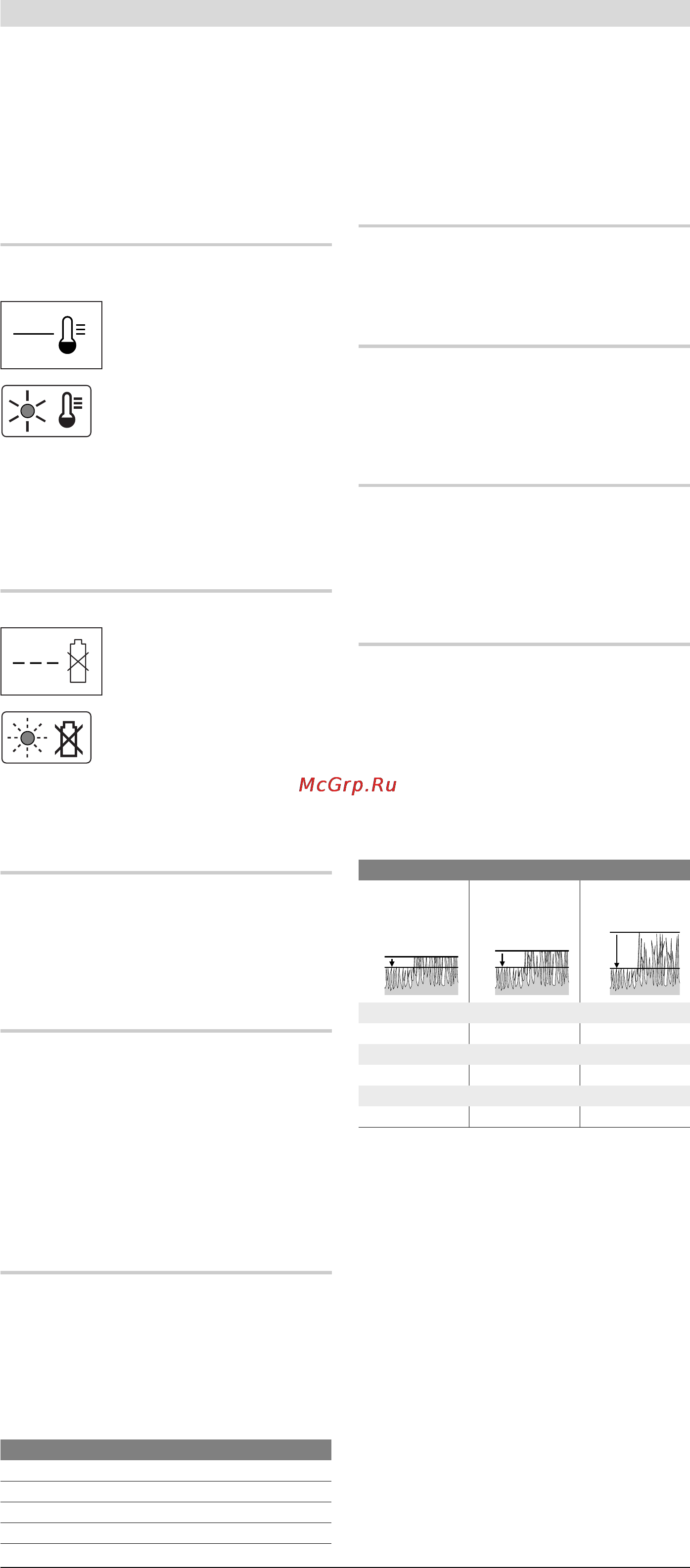 Bosch ROTAK 34 LI [15/176] Working advice