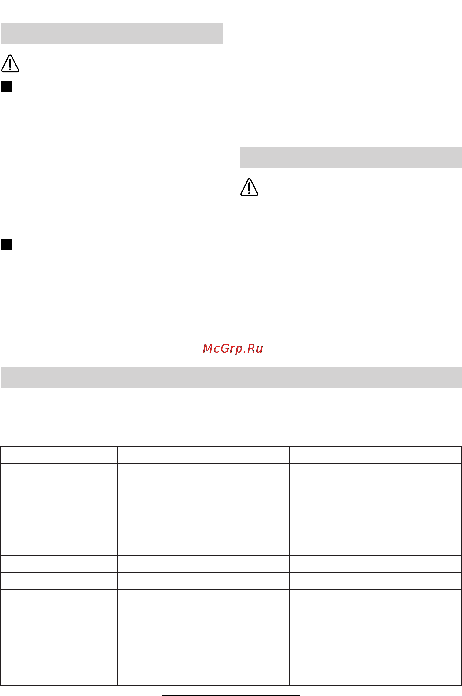 Bosch ART 23 EASYTRIM [15/164] Fault finding