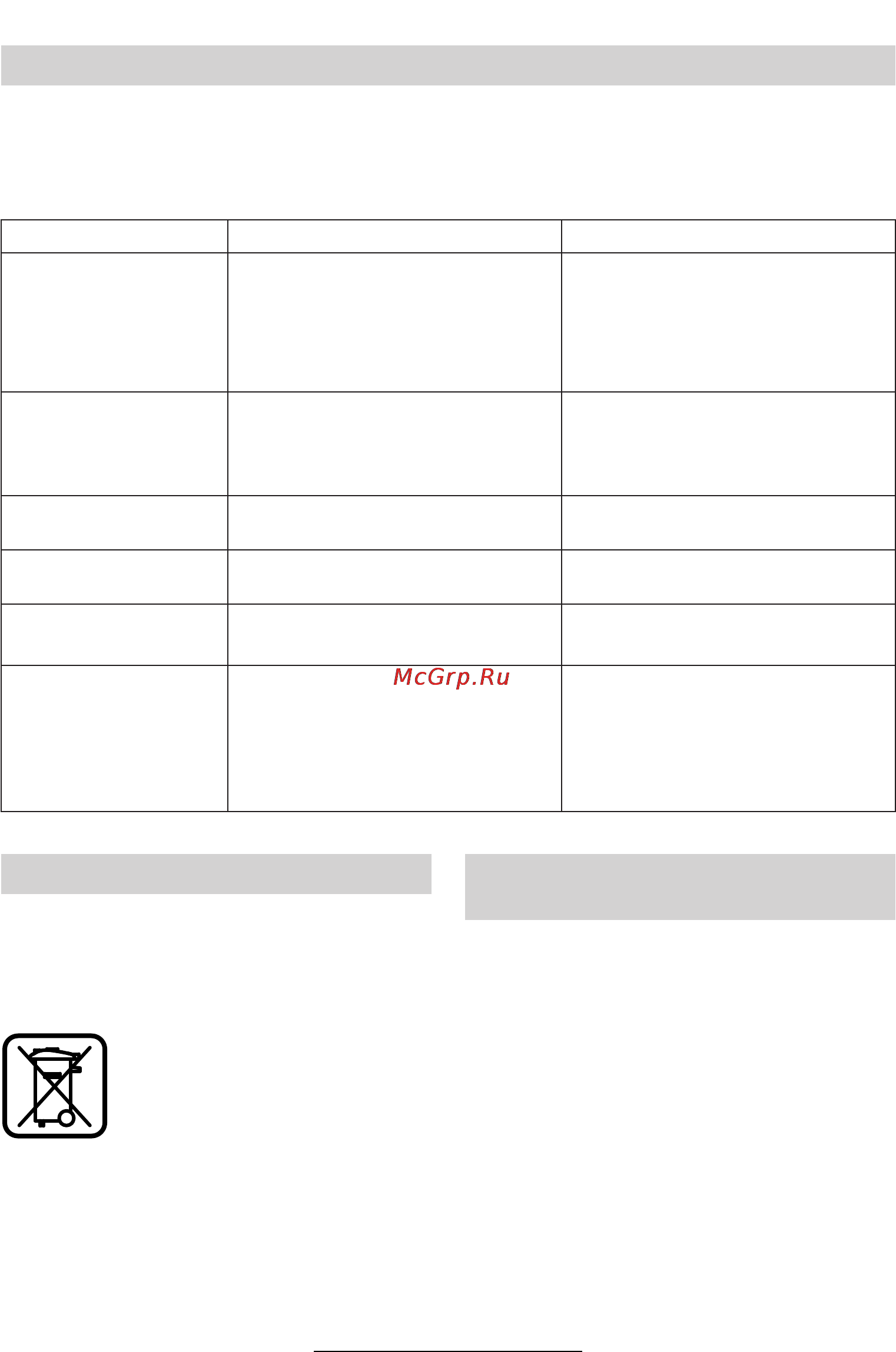 Bosch ART 23 EASYTRIM [21/164] Dépannage