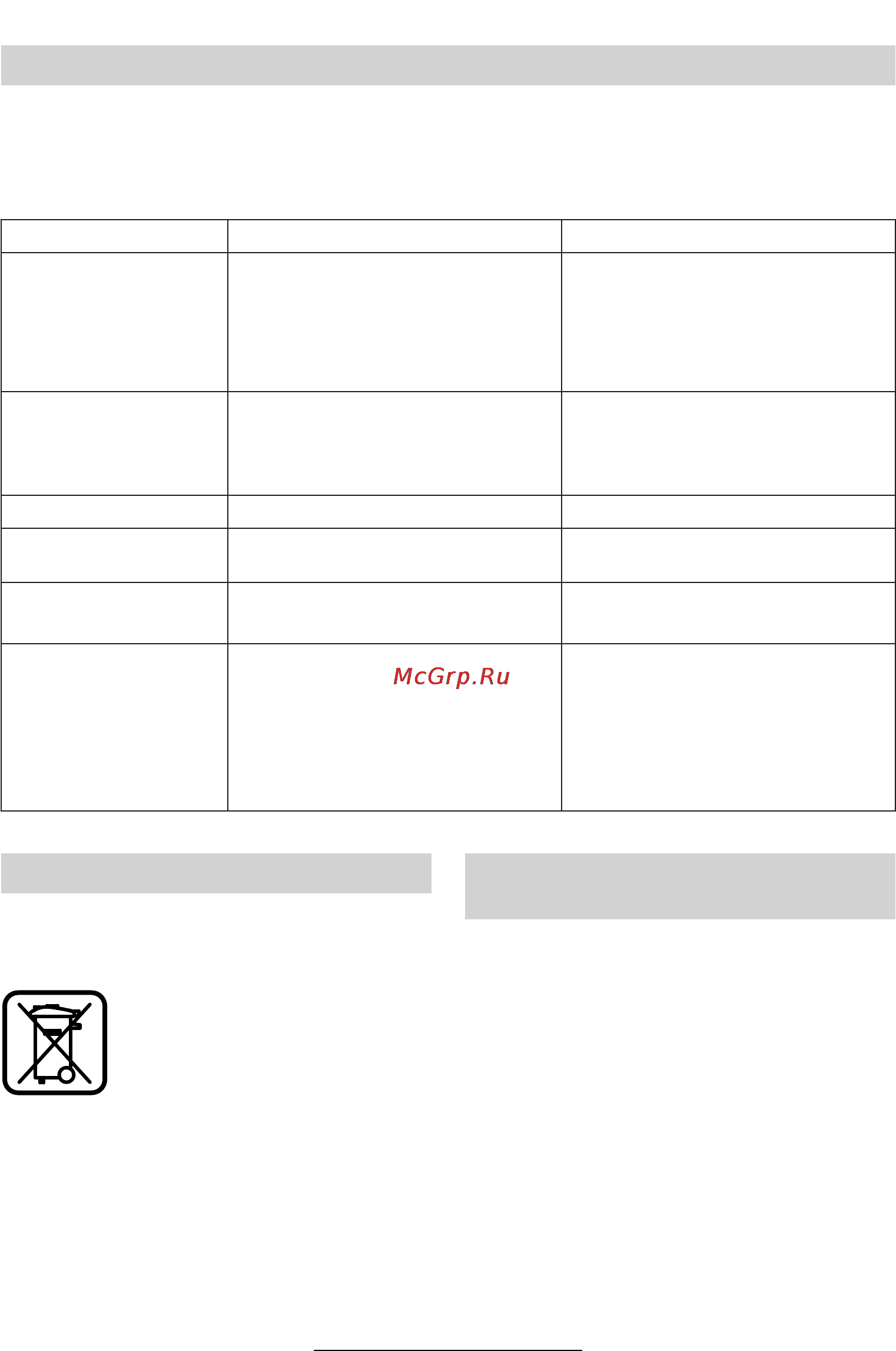 Bosch ART 26 EASYTRIM [96/164] Hºadanie porúch