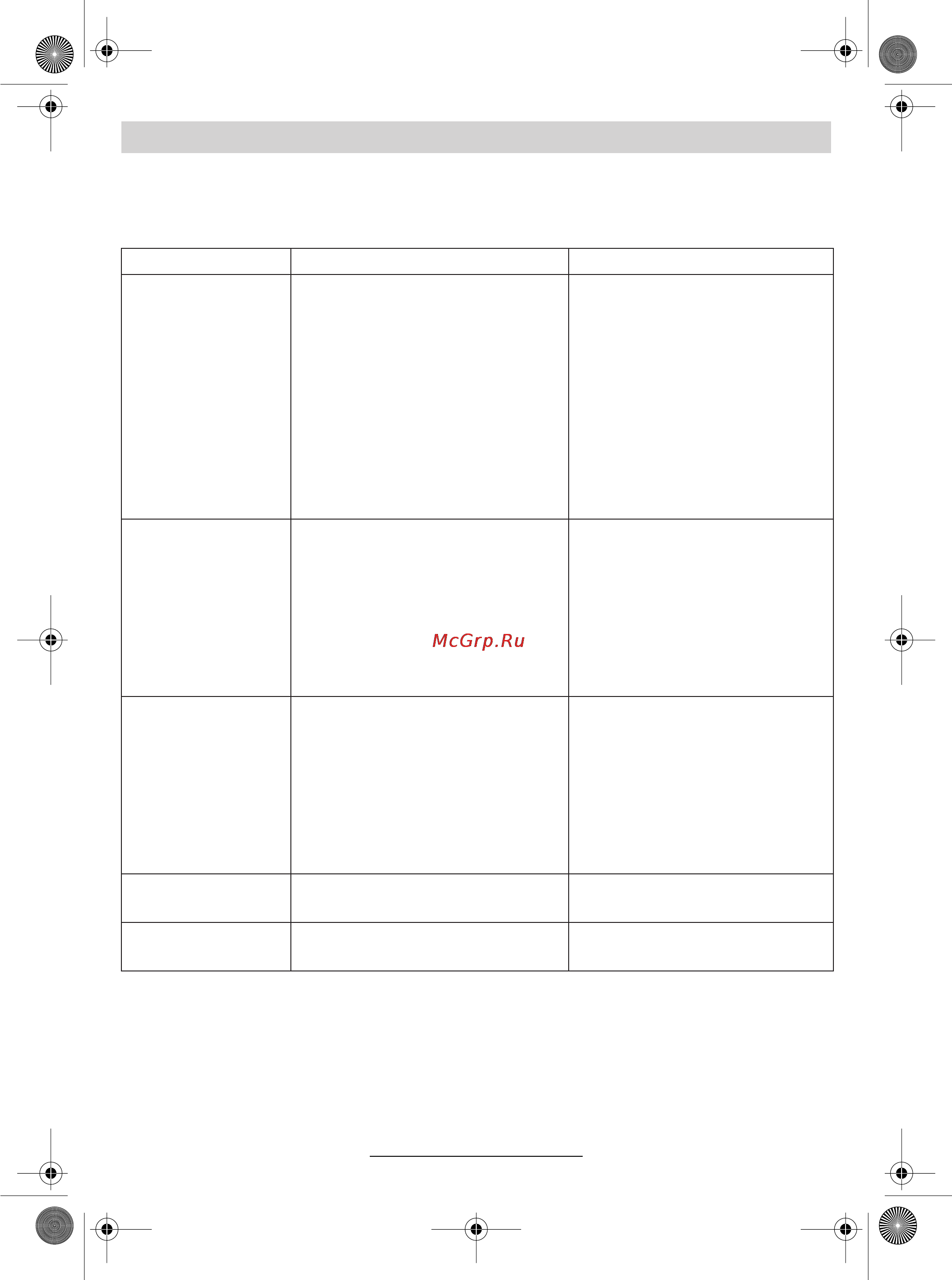 Bosch ROTAK 1000 [10/170] Fehlersuche