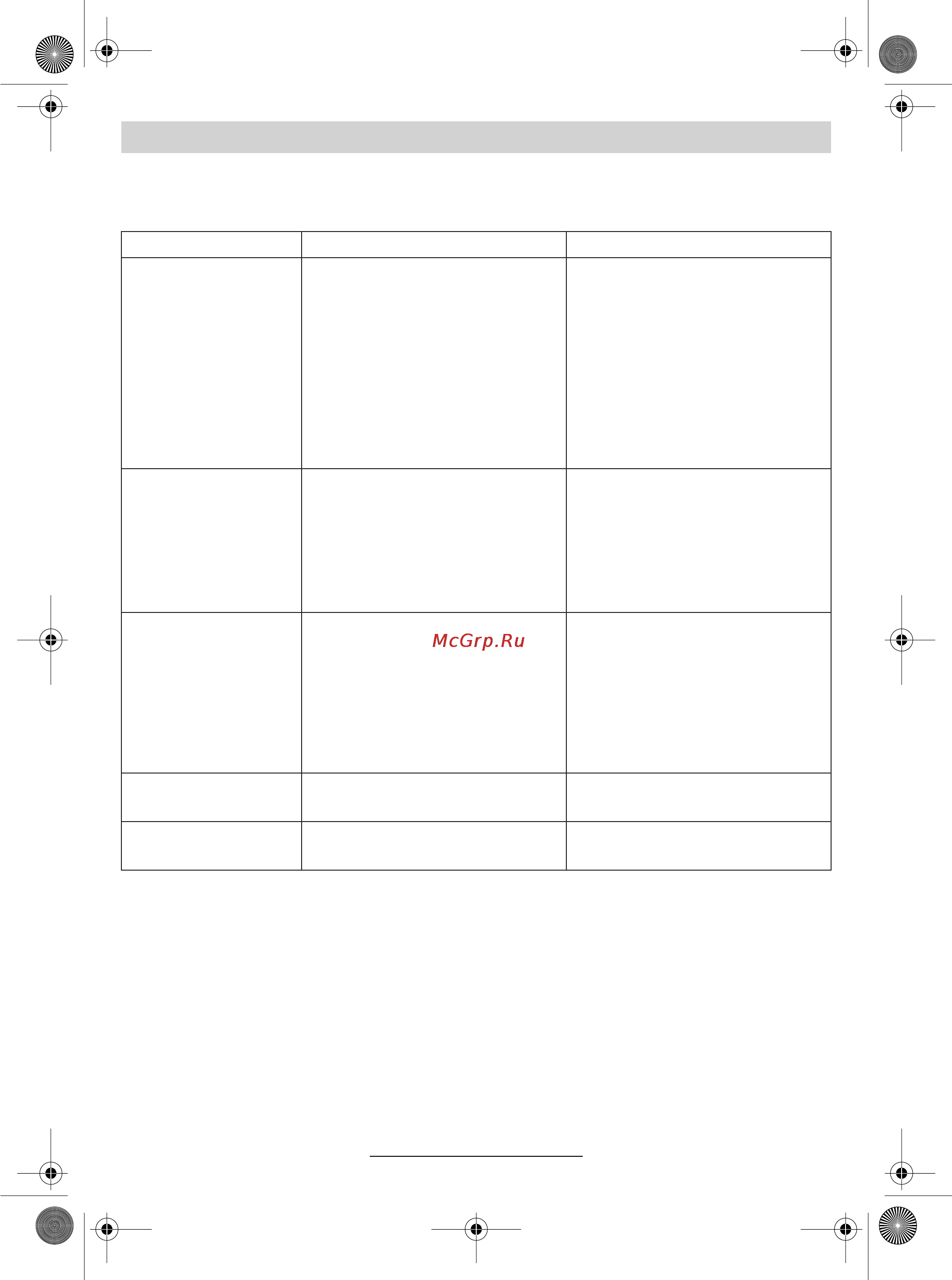 Bosch ROTAK 1000 [16/170] Fault finding