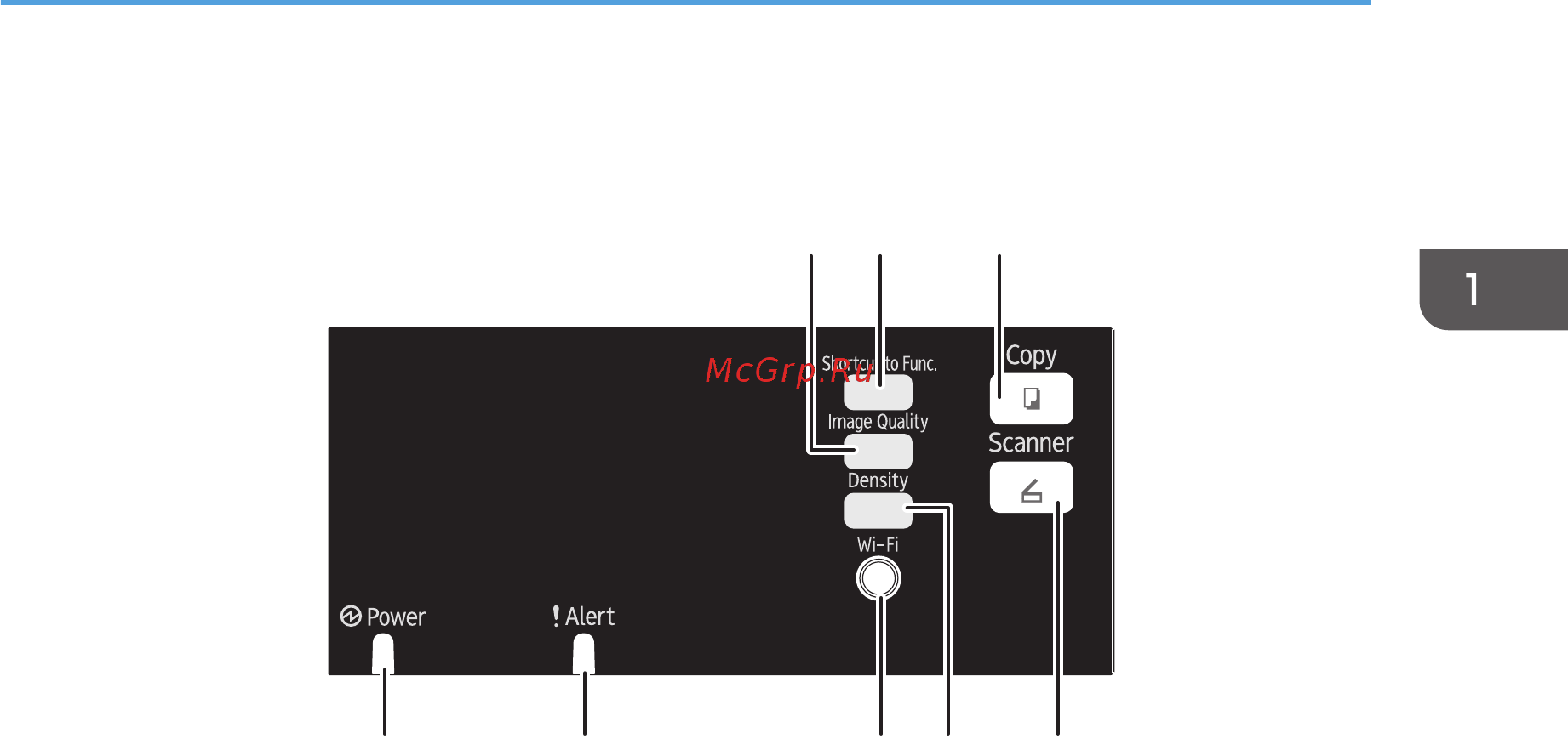 Ricoh SP 212SFNw [25/260] Тип 1 тип 2 тип 3