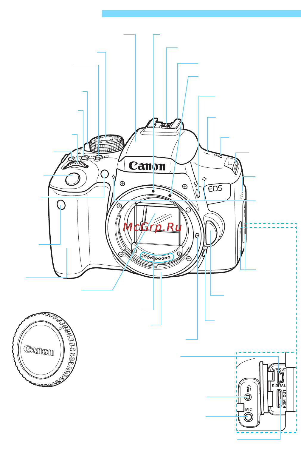 Canon EOS 750D Kit 18-55 IS STM Black [26/416] Обозначения