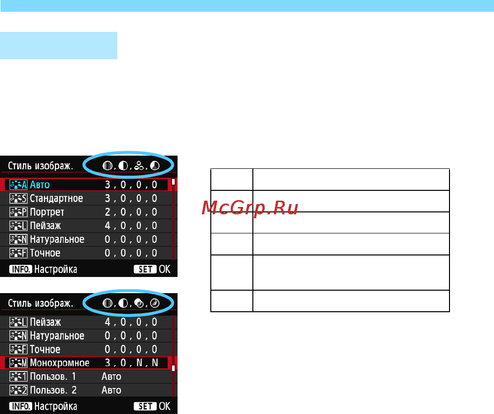 Canon EOS 6D WG Kit 24-105 IS STM Black [114/406] О символах