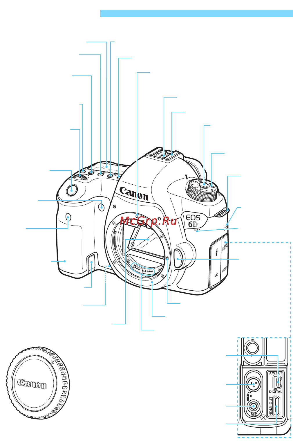 Canon EOS 6D WG Kit 24-105 IS STM Black [20/406] Обозначения