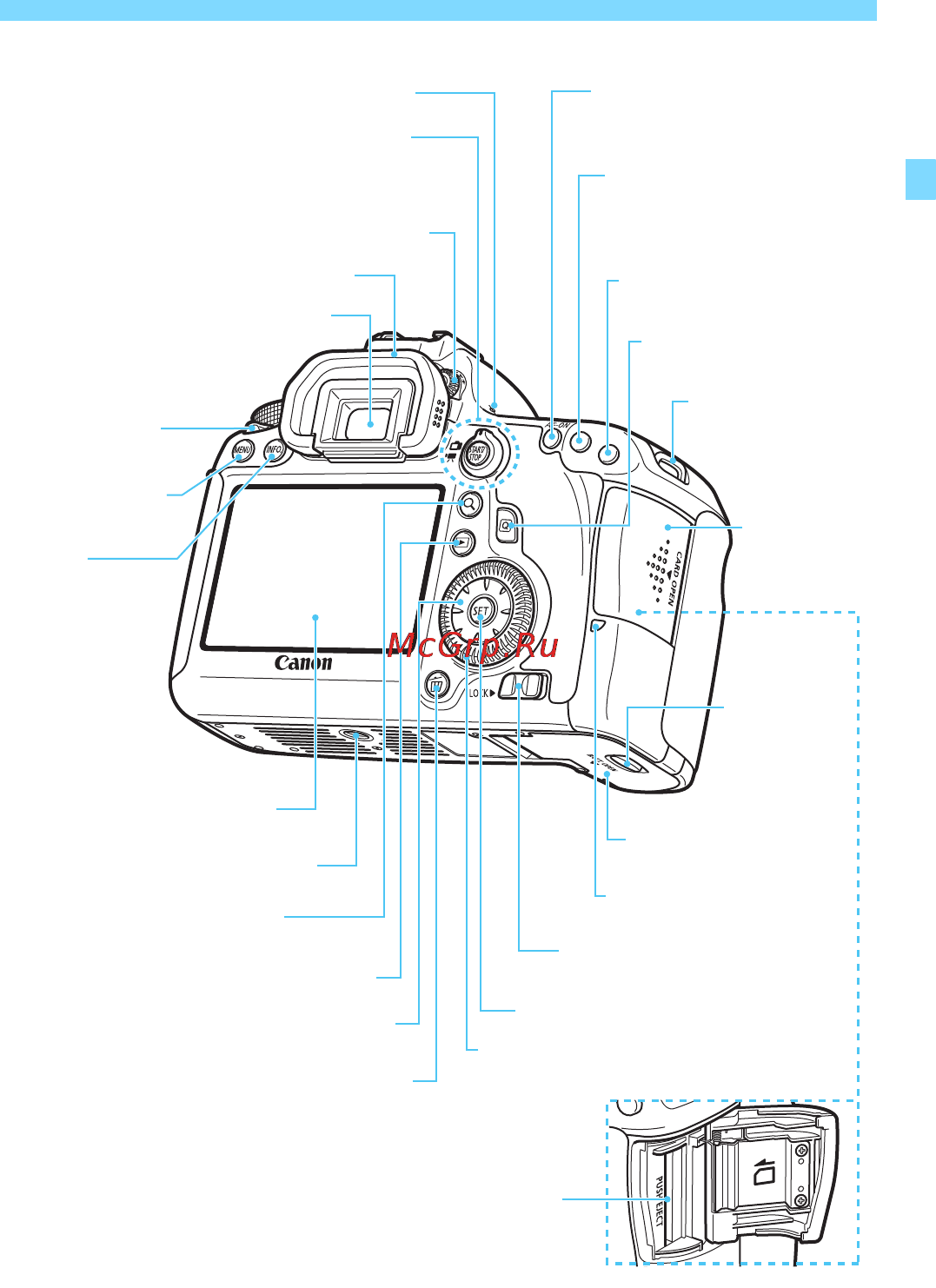 Canon EOS 6D WG Kit 24-105 IS STM Black [21/406] Обозначения