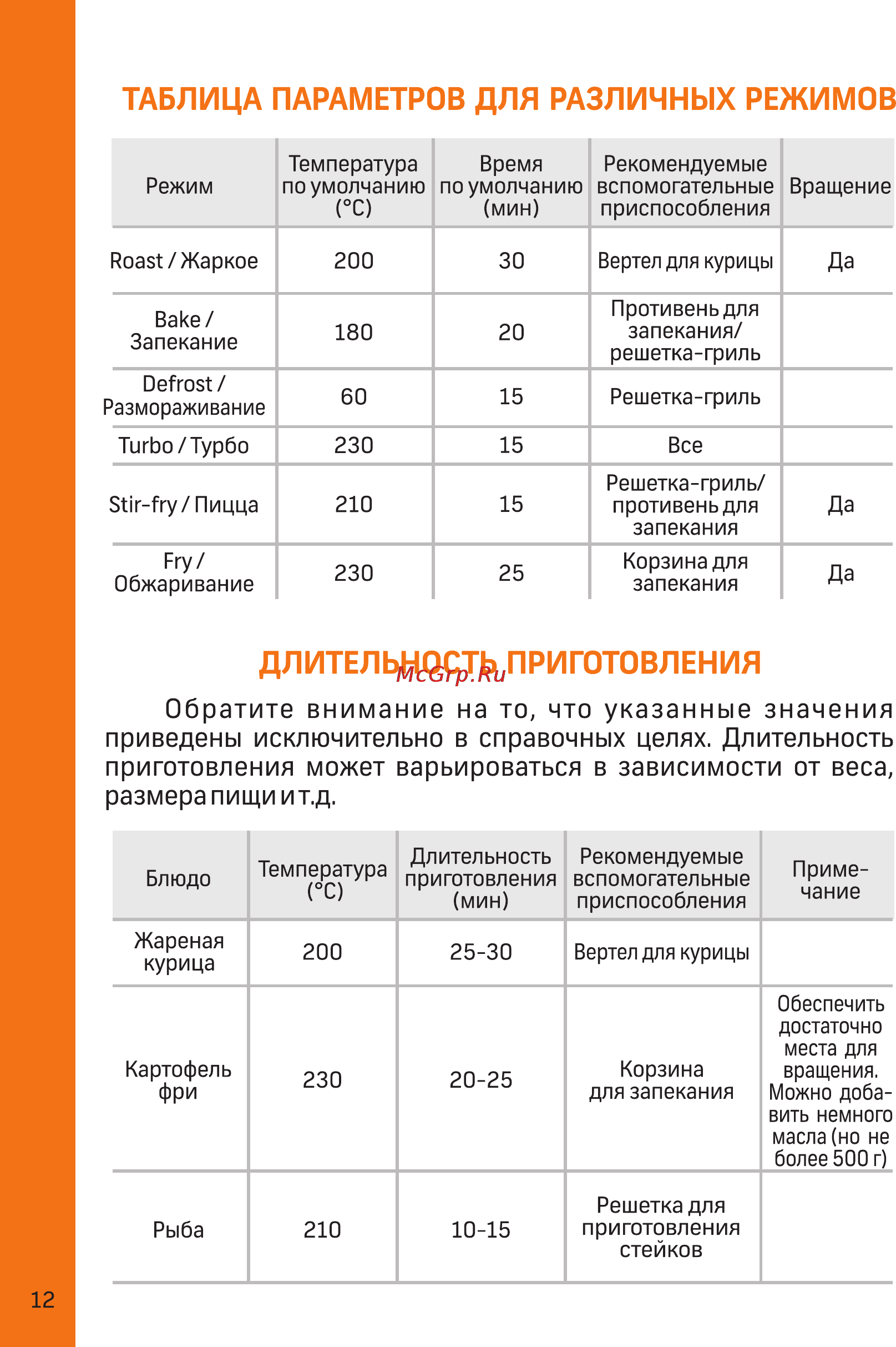 Delimano 3D MULTIFUNCTIONAL AIR FRYER HA-02A [12/24] Длительность приготовления