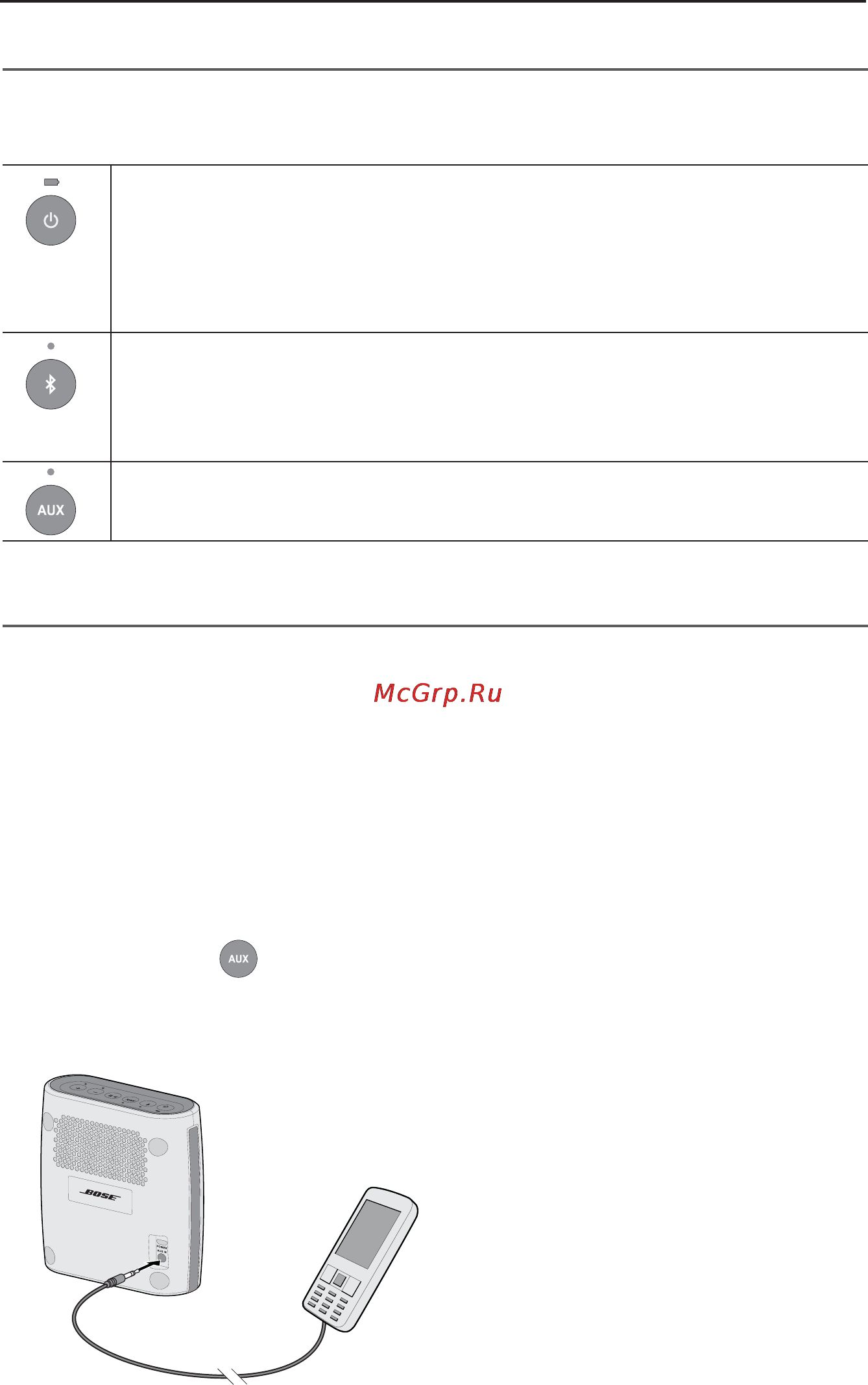 Bose SoundLink Colour Red [13/18] Индикаторы состояния системы