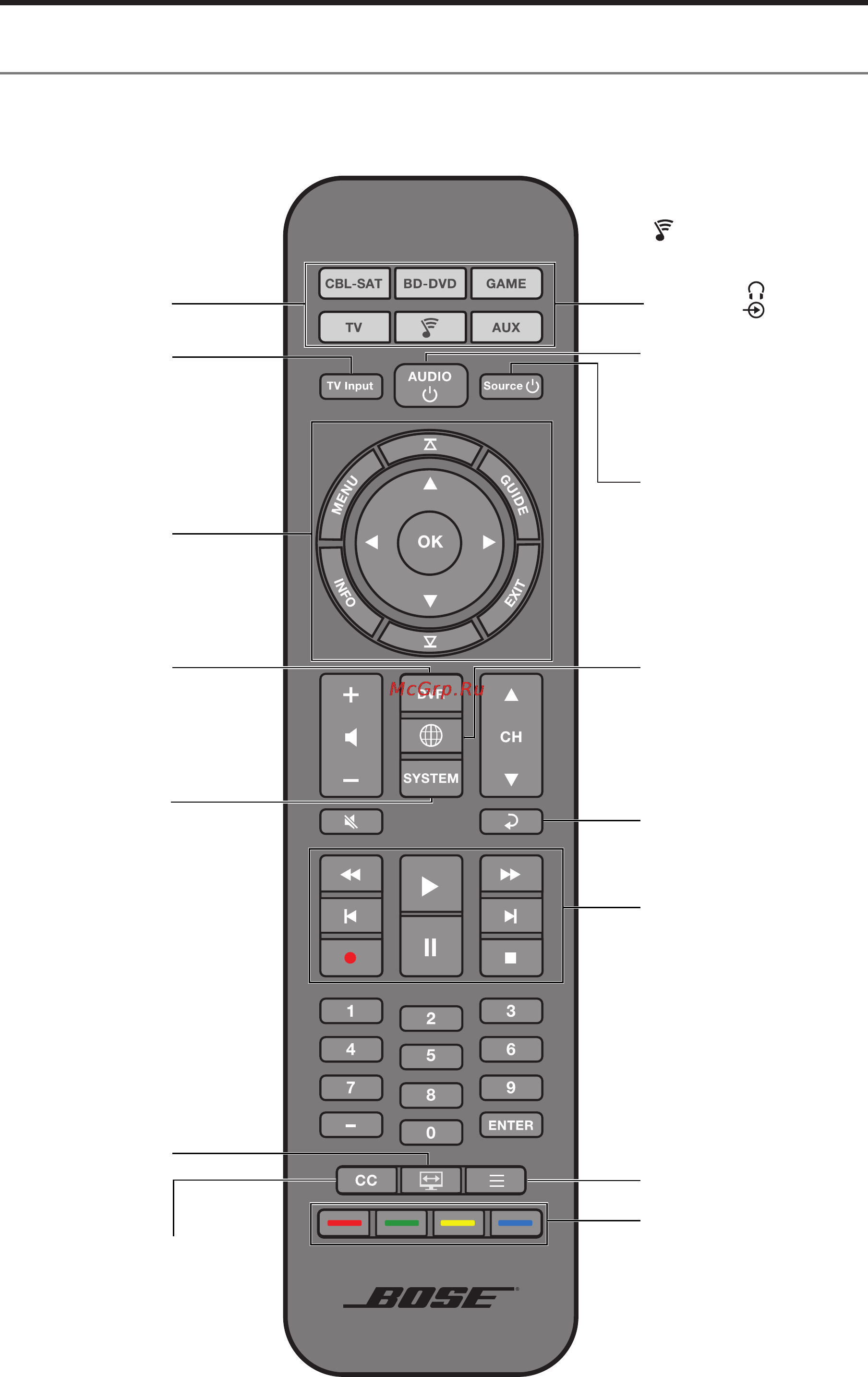 Bose CineMate 220 Black [20/34] Использование системы