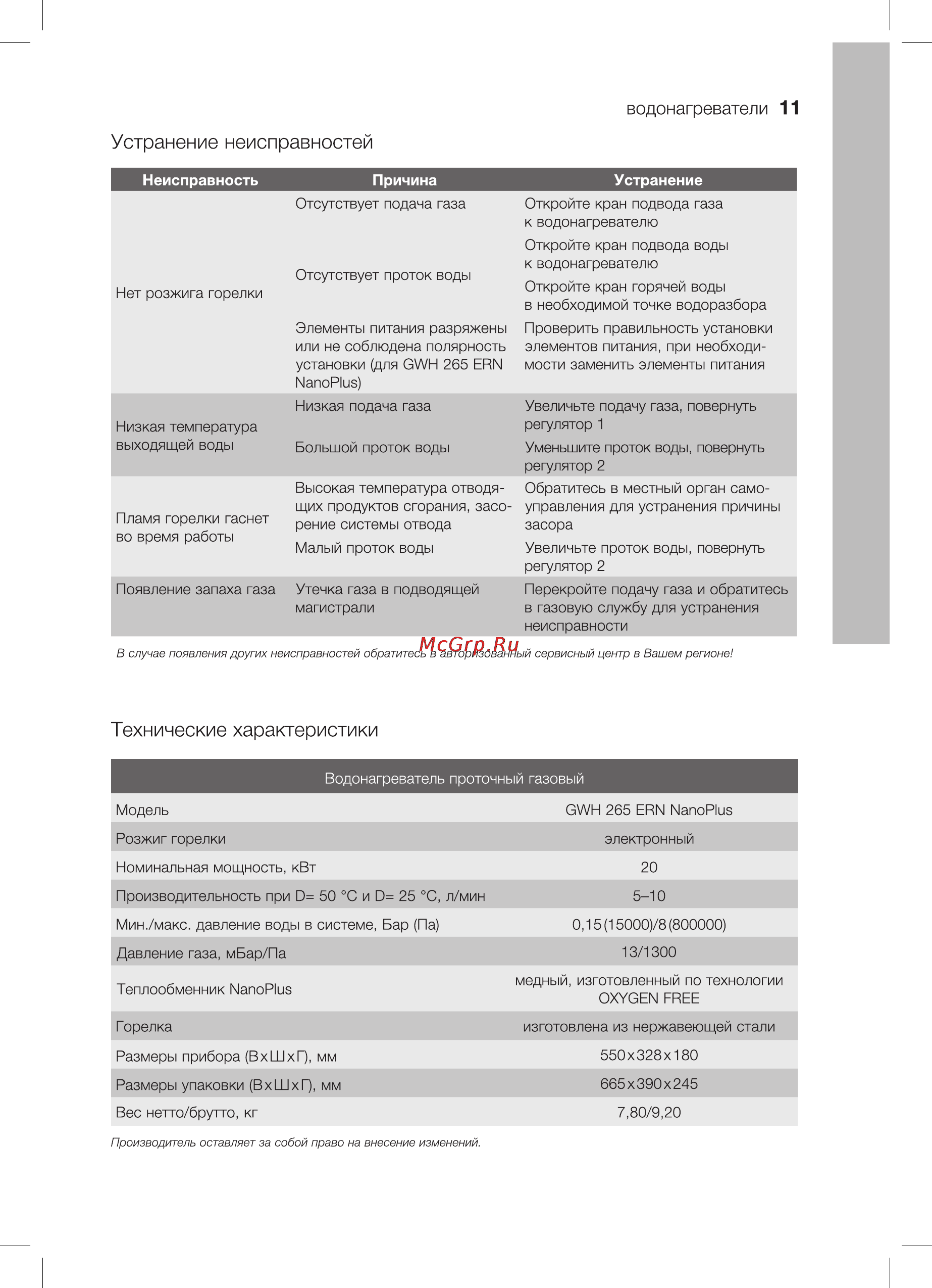 Electrolux GWH 265 ERN NanoPlus [11/32] I неисправность причина устранение