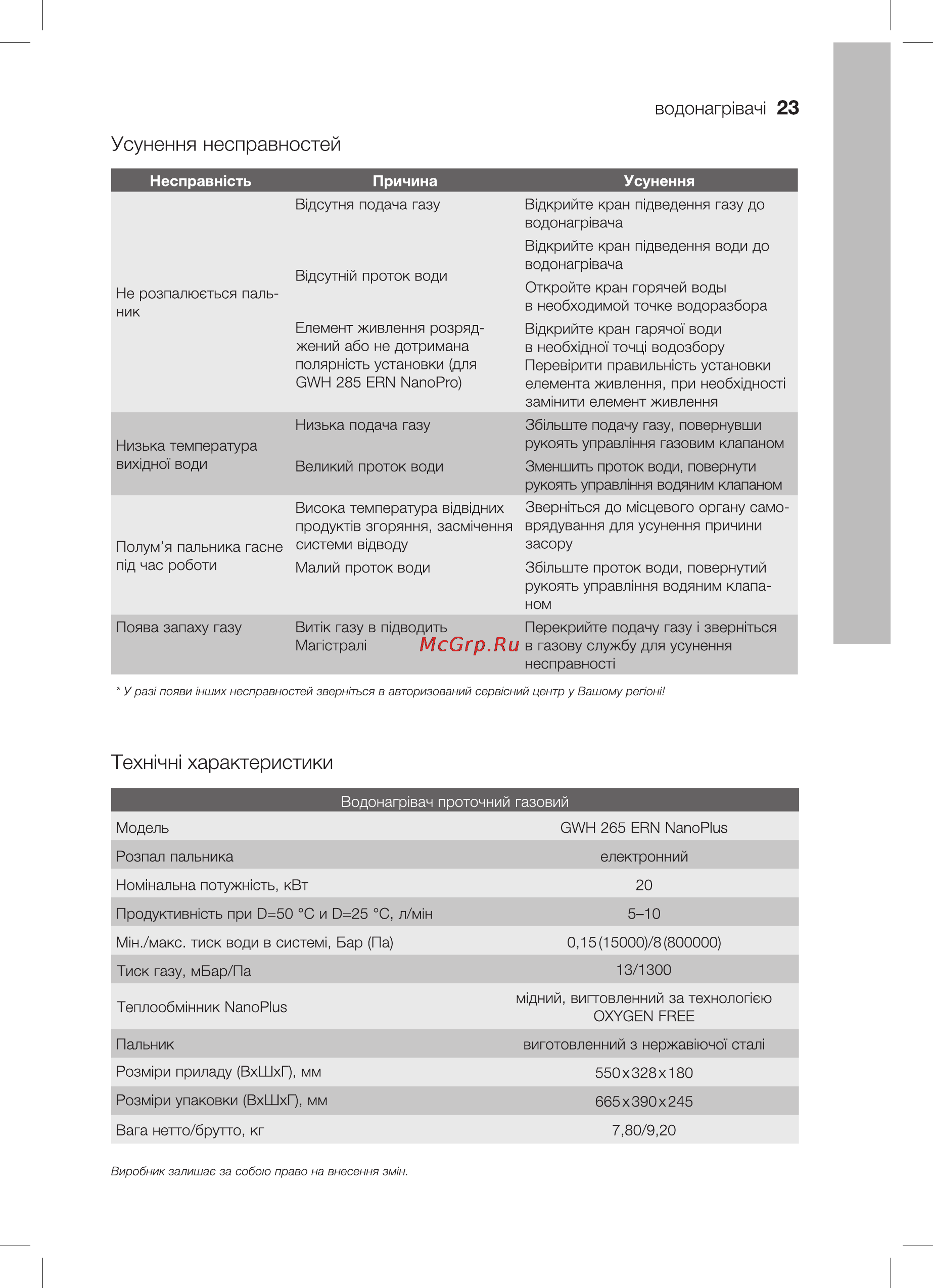 Electrolux GWH 265 ERN NanoPlus [23/32] Texhihhi характеристики