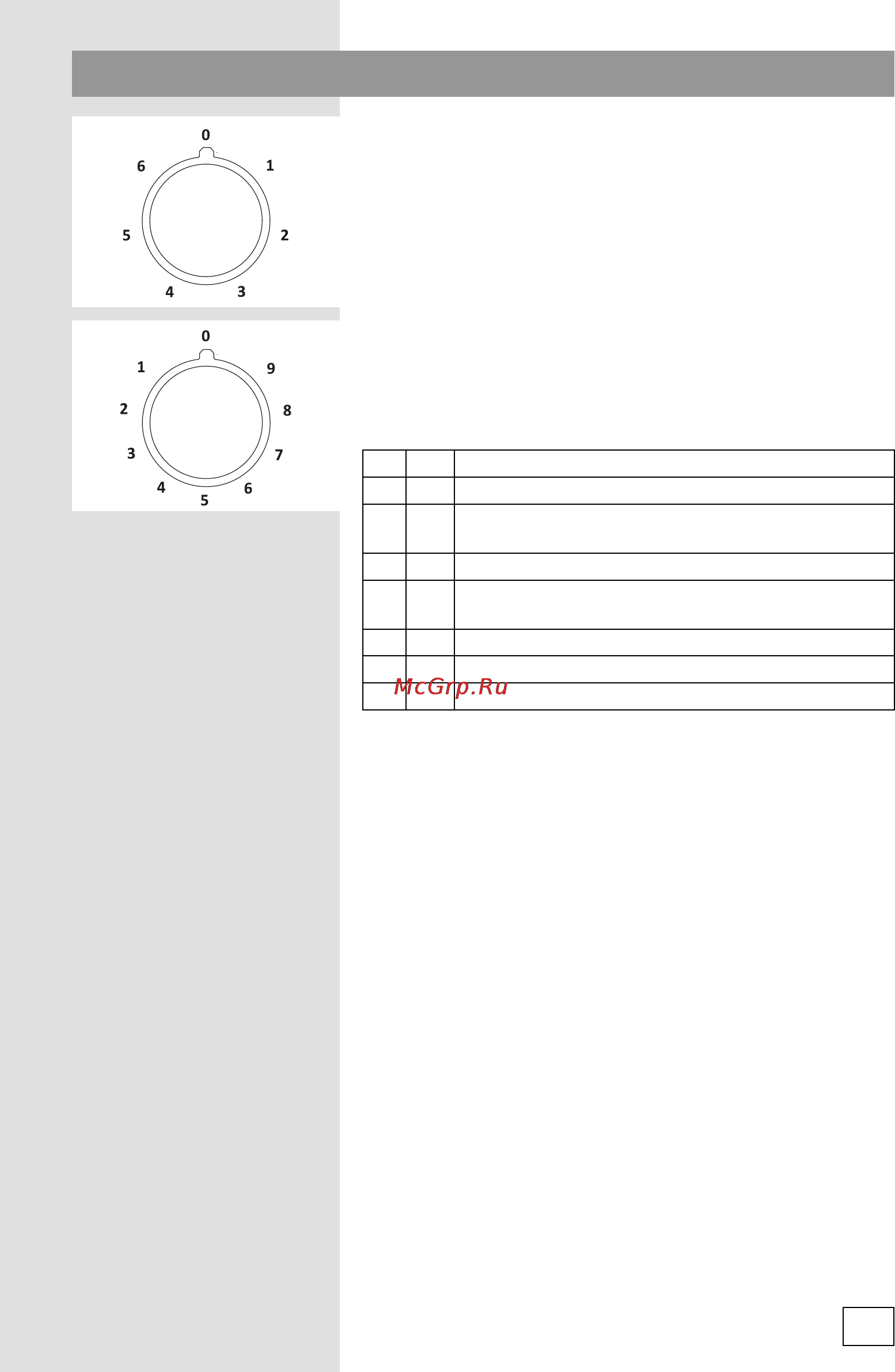 Gorenje G6N41ZIB [13/28] Управление электрическими конфорками