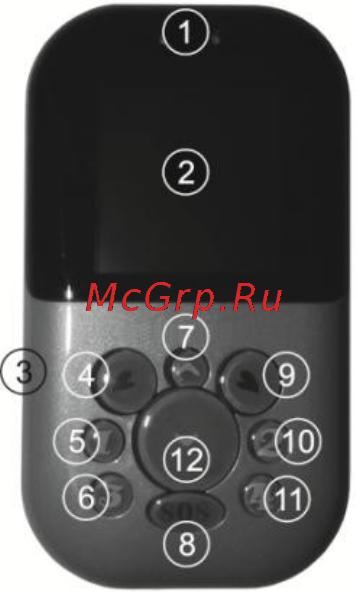 Bb-Mobile K0020G «GPS Маячок» [4/30] Начало работы