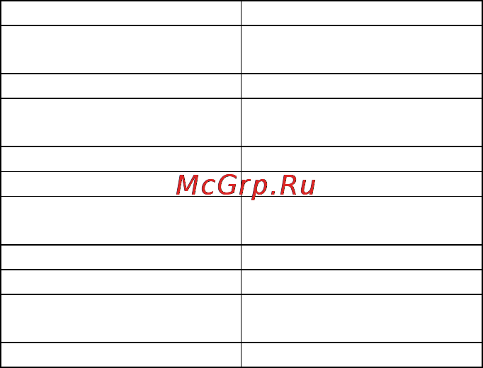 Bb-Mobile Светлячок [24/28] Техническая информация