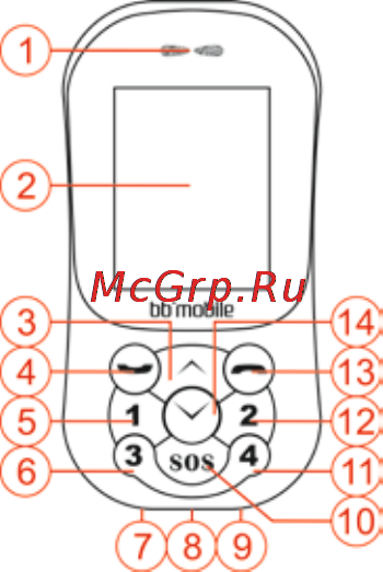 Bb-Mobile K0030G «Маячок II» [4/33] Начало работы