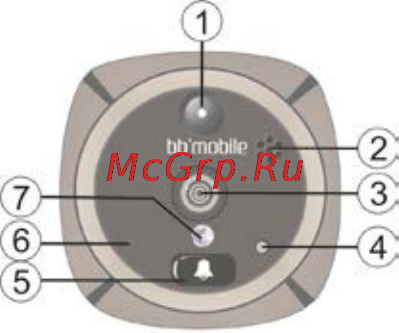 Bb-Mobile GSM ГлазОК [6/19] Перед началом использования