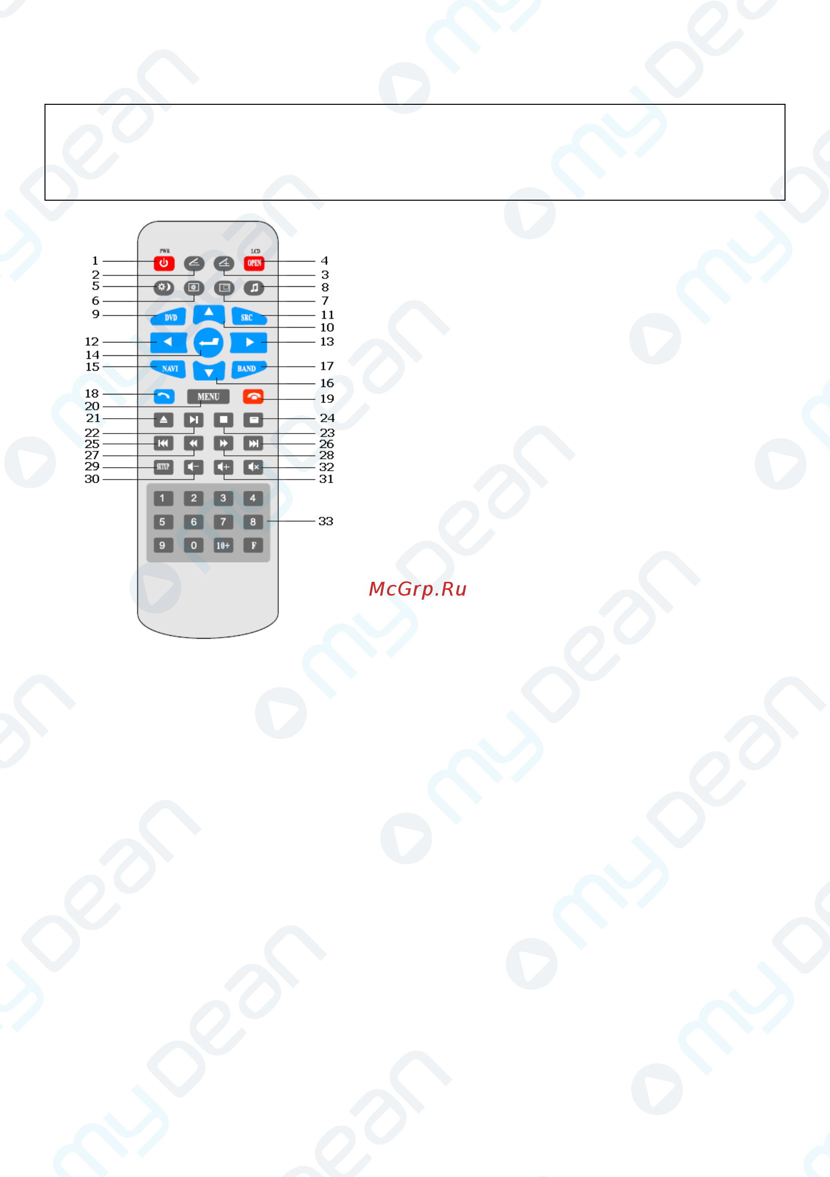 MyDean 5325 [6/28] Пульт дистанционного управления