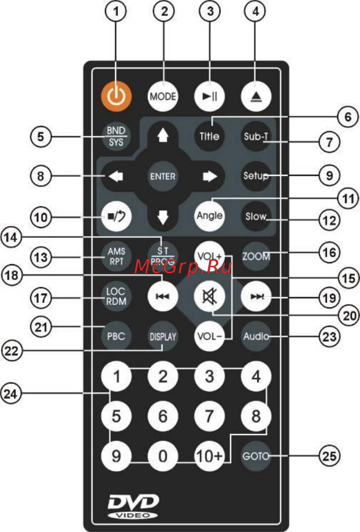 MyDean 7317 [7/25] Пульт дистанционного управления
