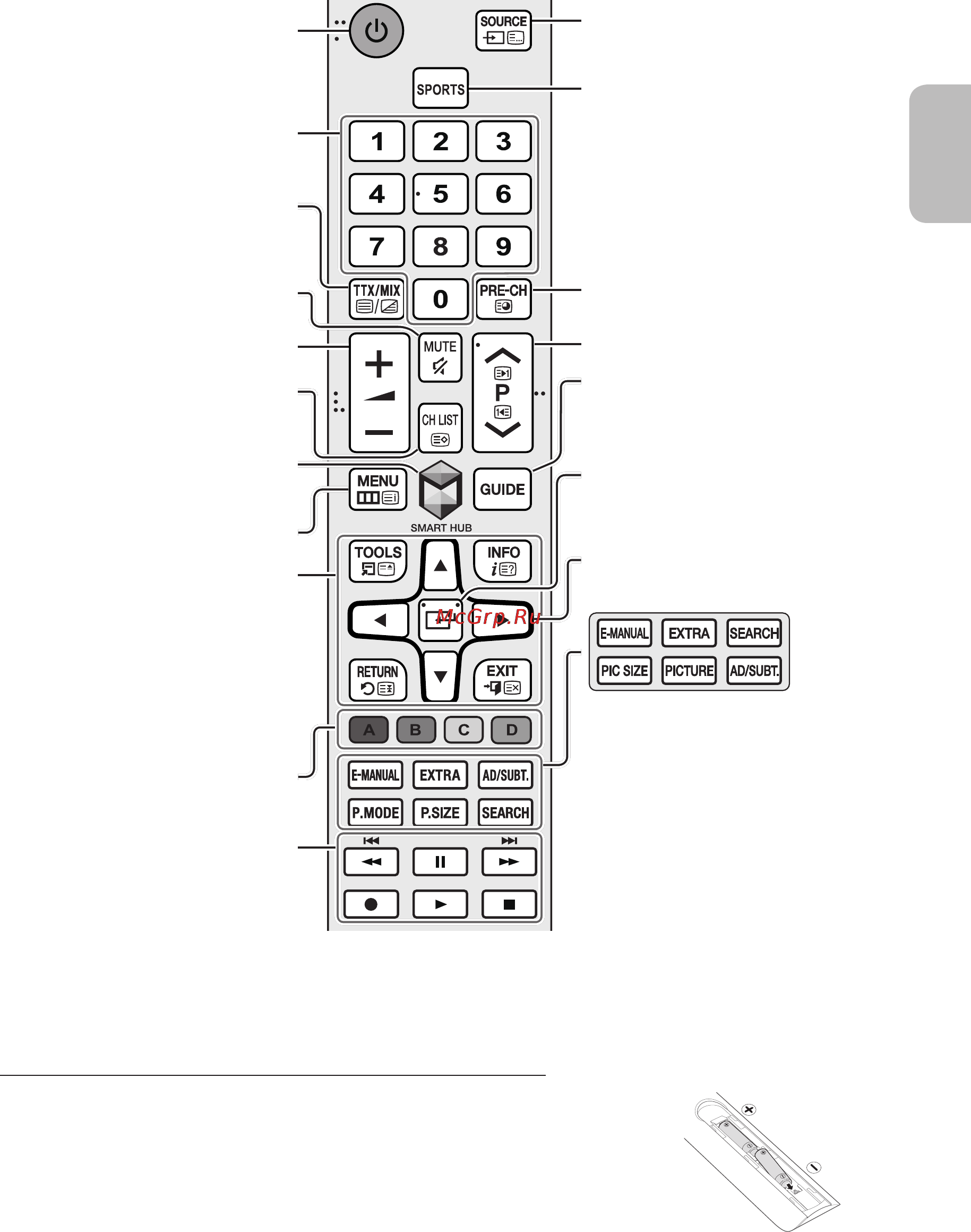Samsung UE40J5500AU [21/68] The remote control