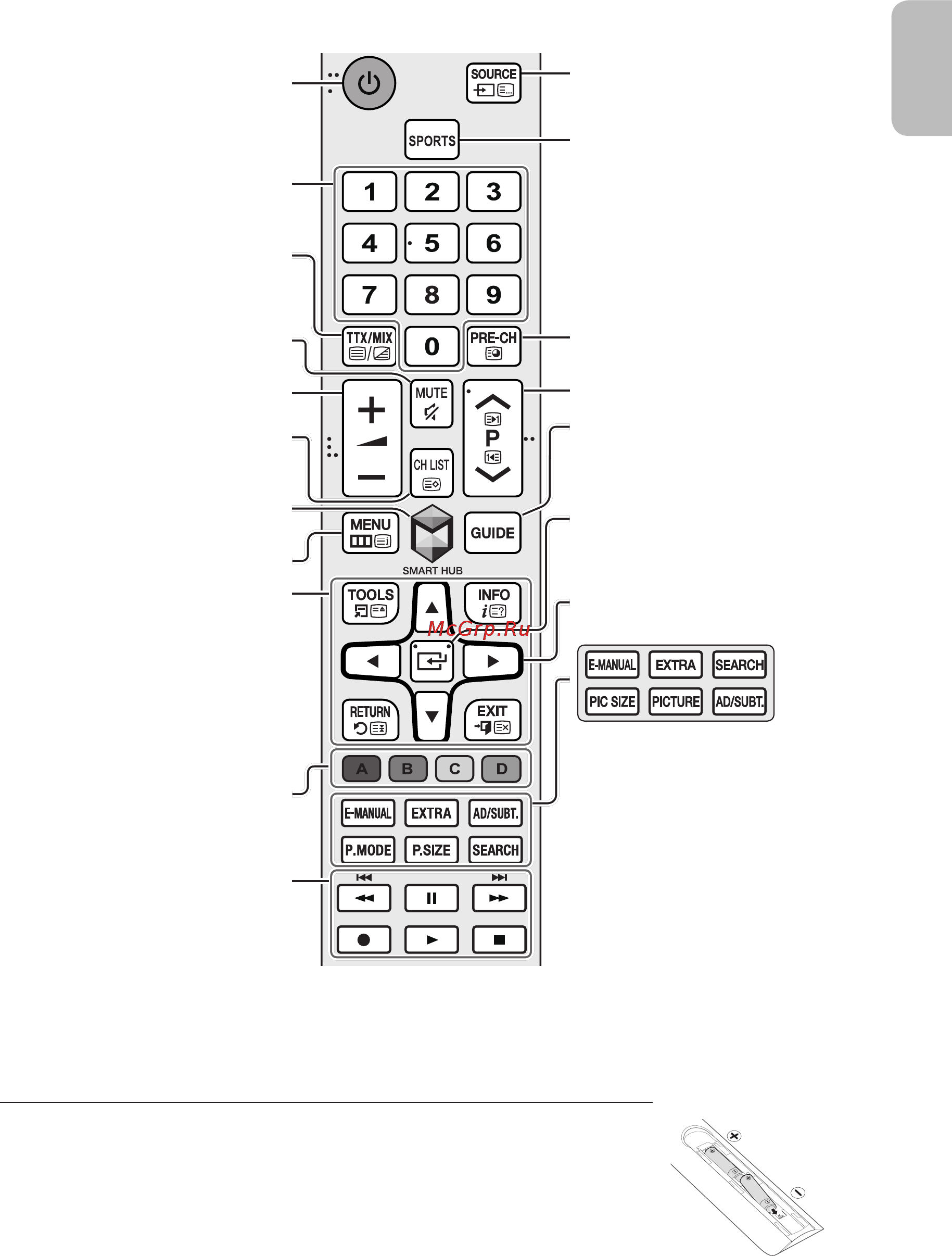Samsung UE40J5500AU [5/68] Пульт ду