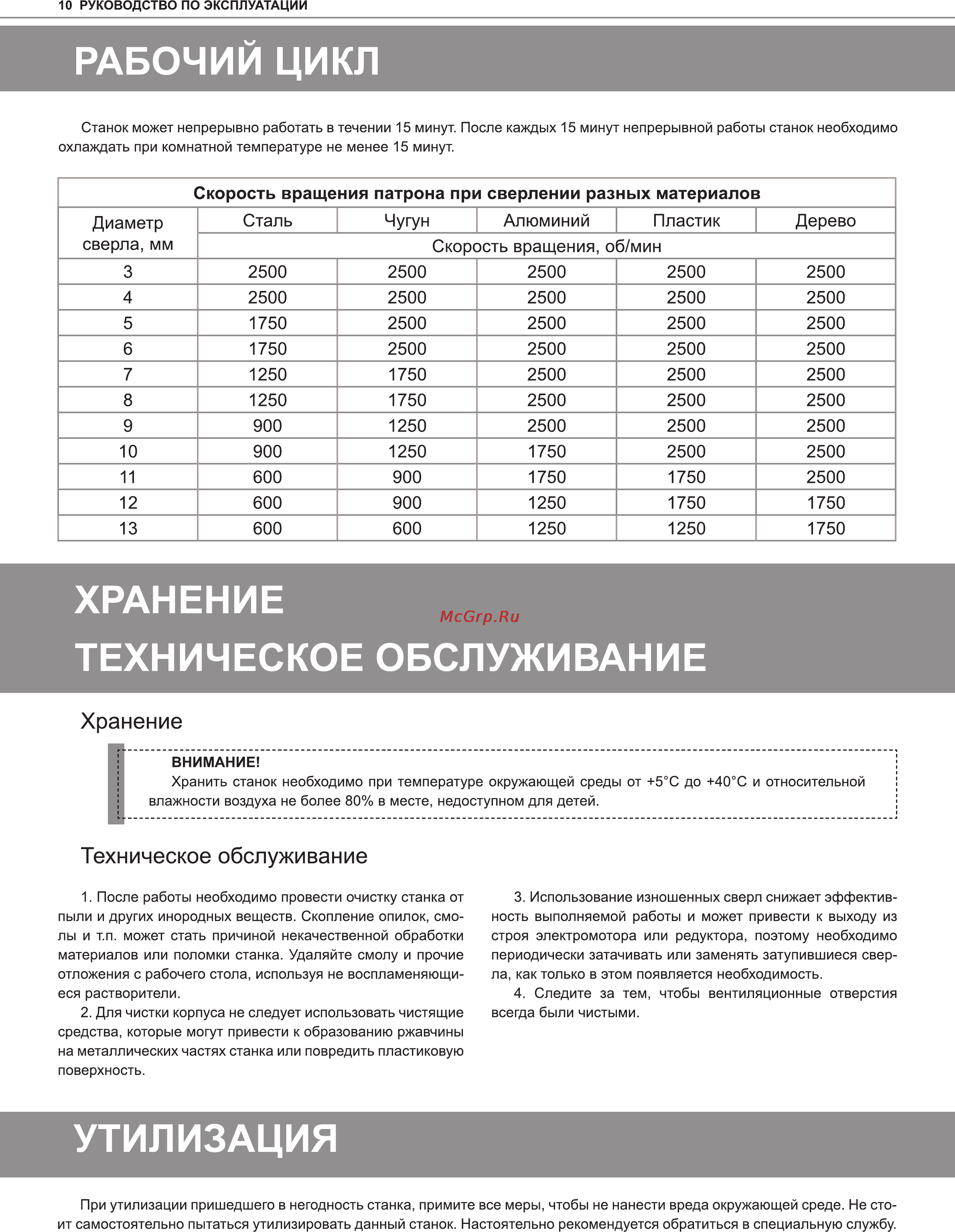 Ставр СС-13/400 Инструкция по эксплуатации онлайн [10/12] 120881