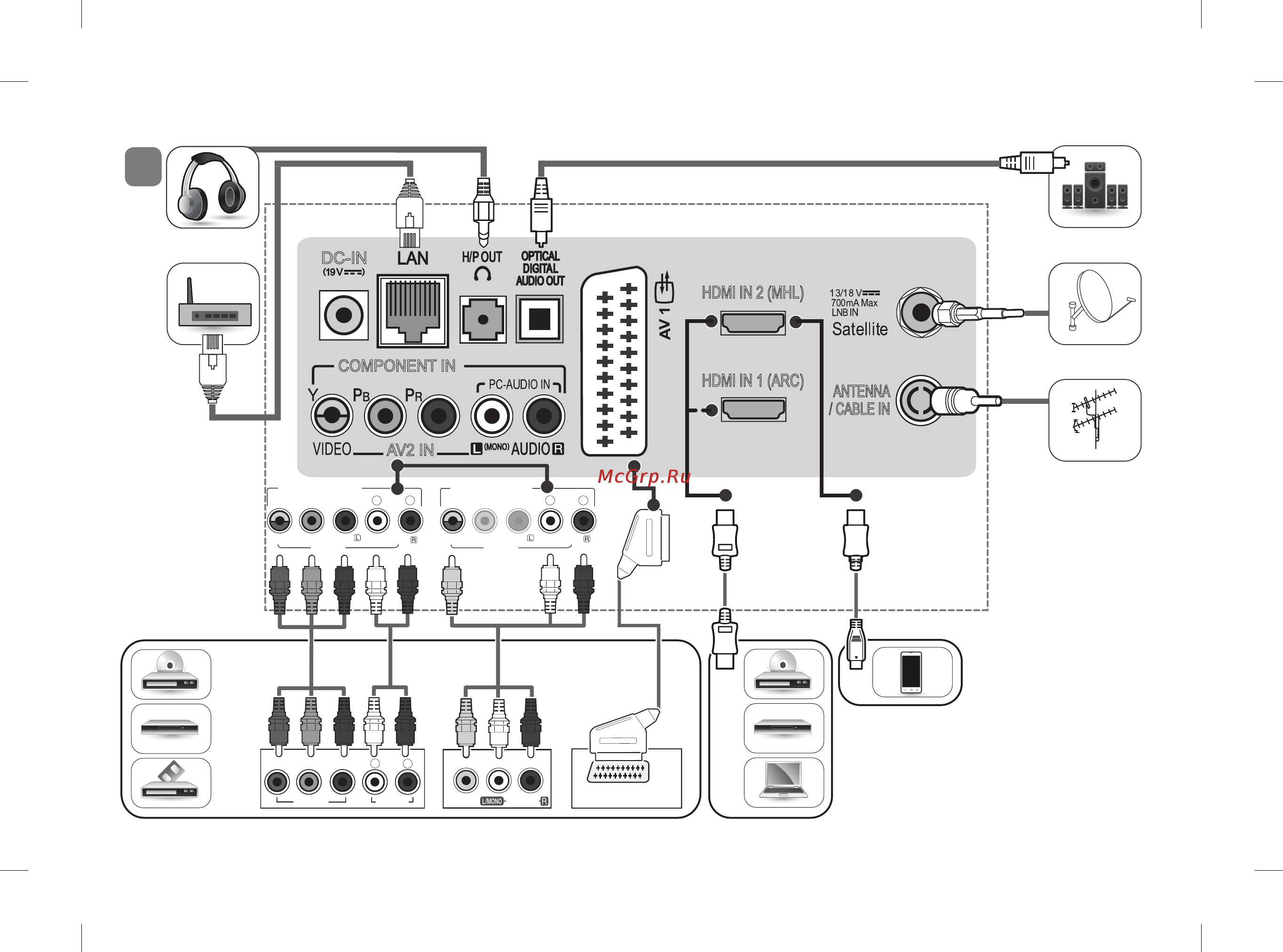 LG 28LF491U [4/8] Audio video