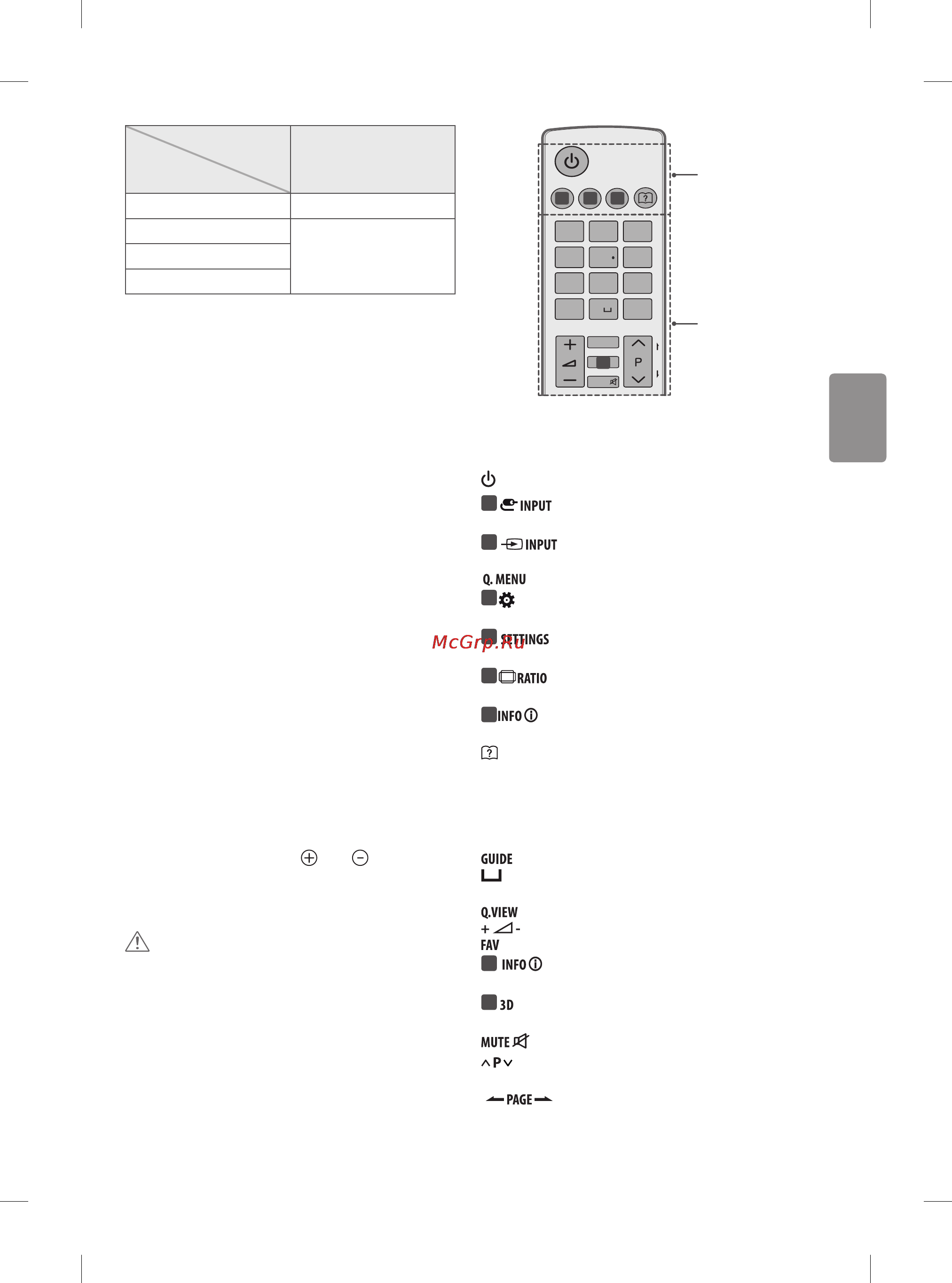 LG 55LF630V [31/40] Қашықтан басқару құралы