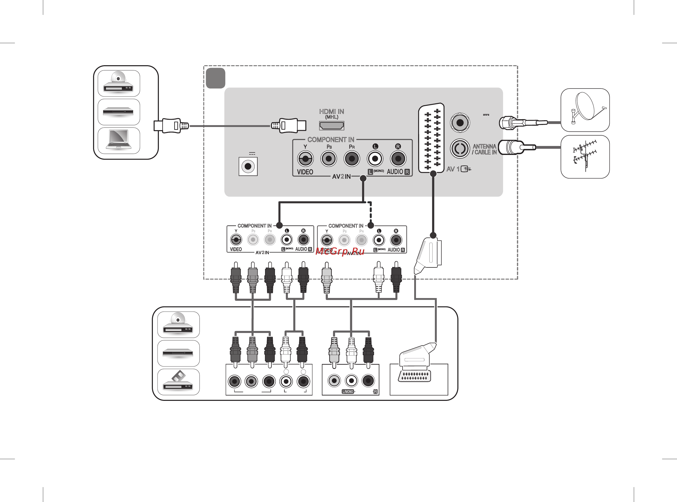 LG 22LF450U [4/8] Audio video