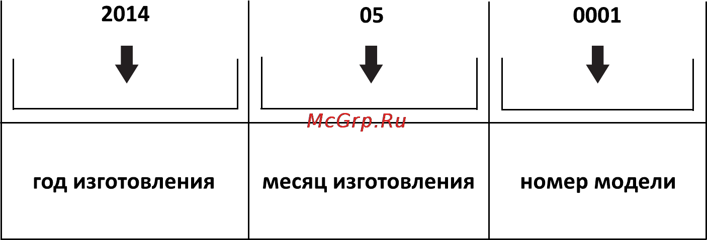Krona Nika 1M 500 WH Sensor Инструкция по эксплуатации онлайн [2/16] 120943