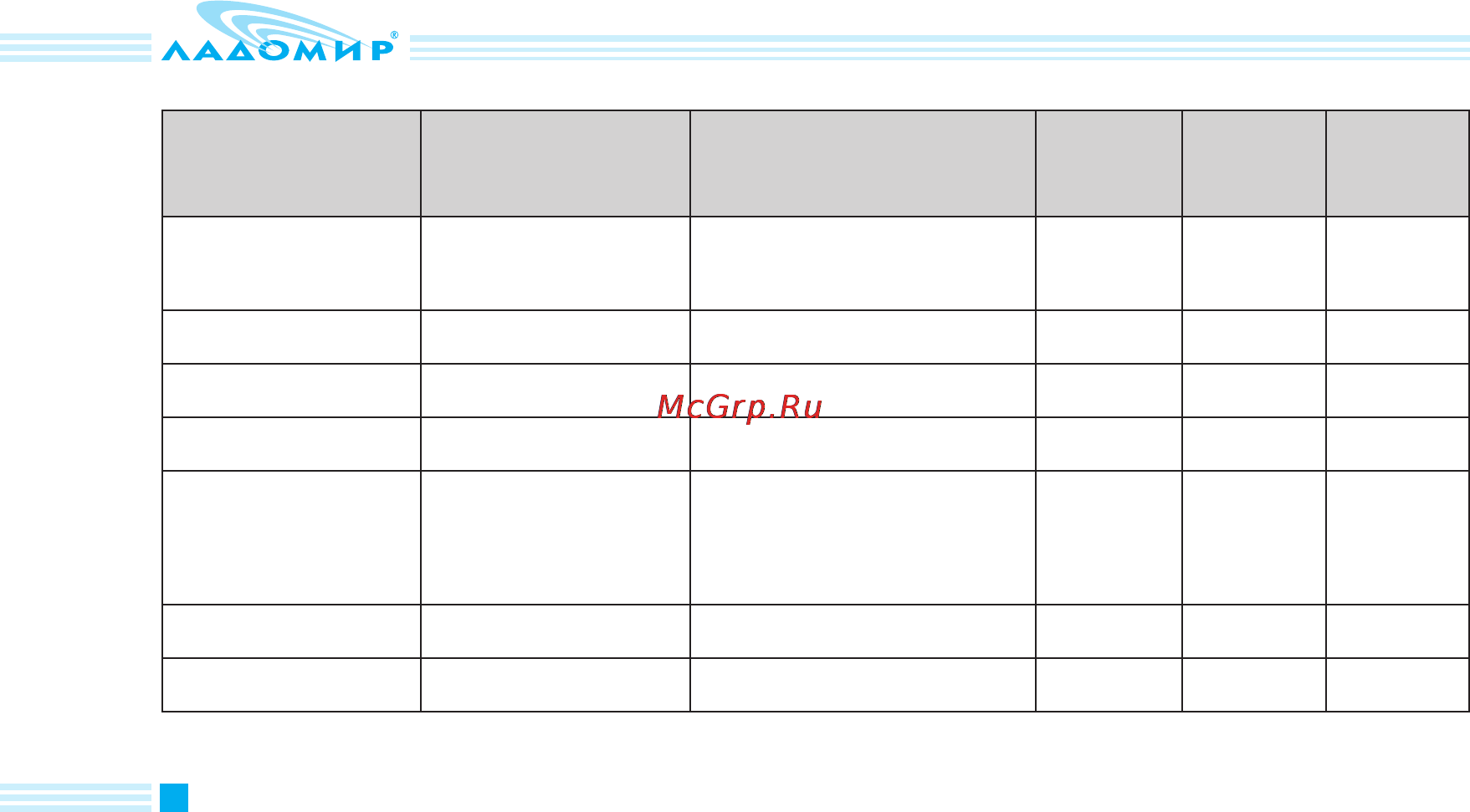 Ладомир МВ521 [10/24] Эксплуатация изделия