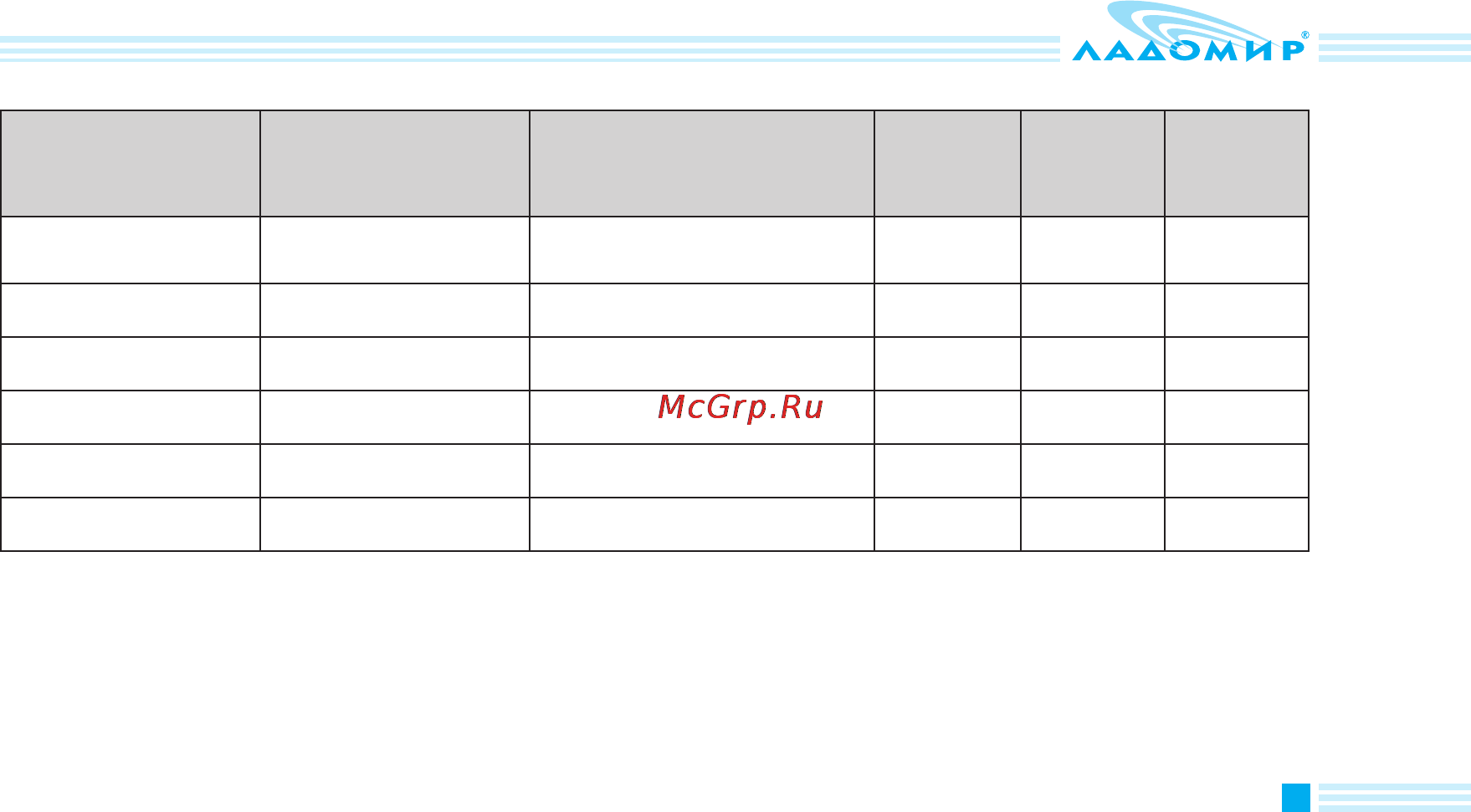 Ладомир МВ521 [11/24] Эксплуатация изделия