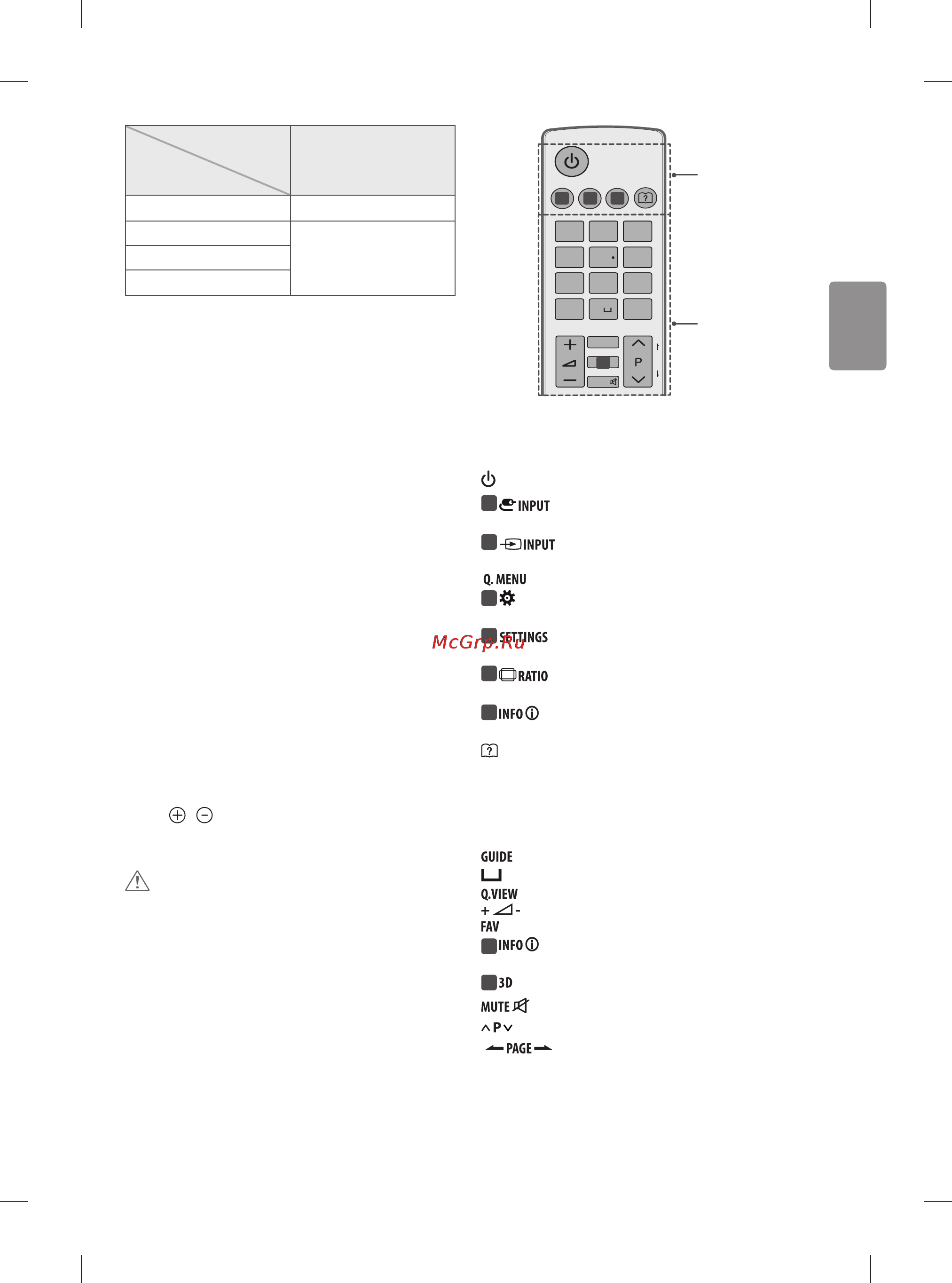 LG 40LF630V [13/40] Другие подключения