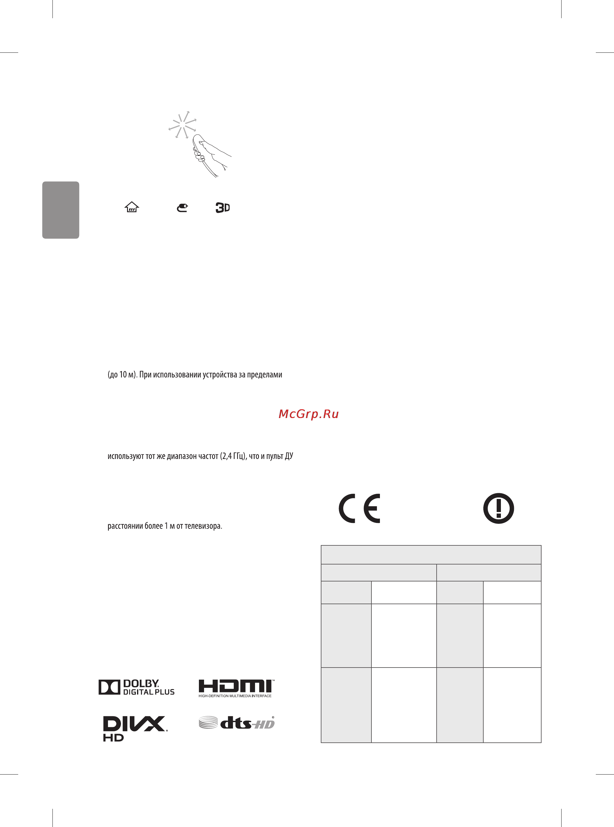 LG 40LF630V [16/40] Лицензии