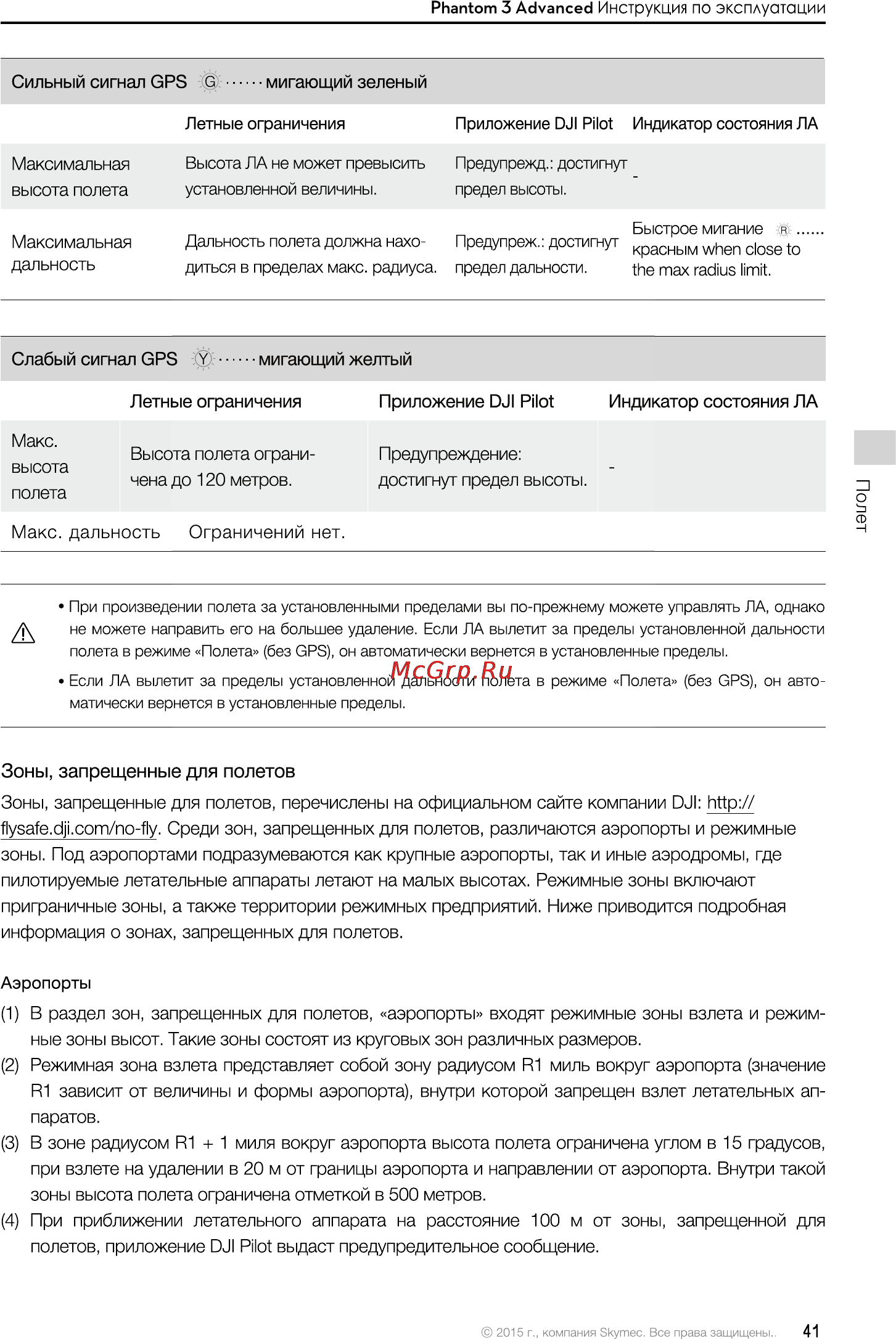 DJI Phantom 3 Advanced [41/76] Зоны запрещенные для полетов