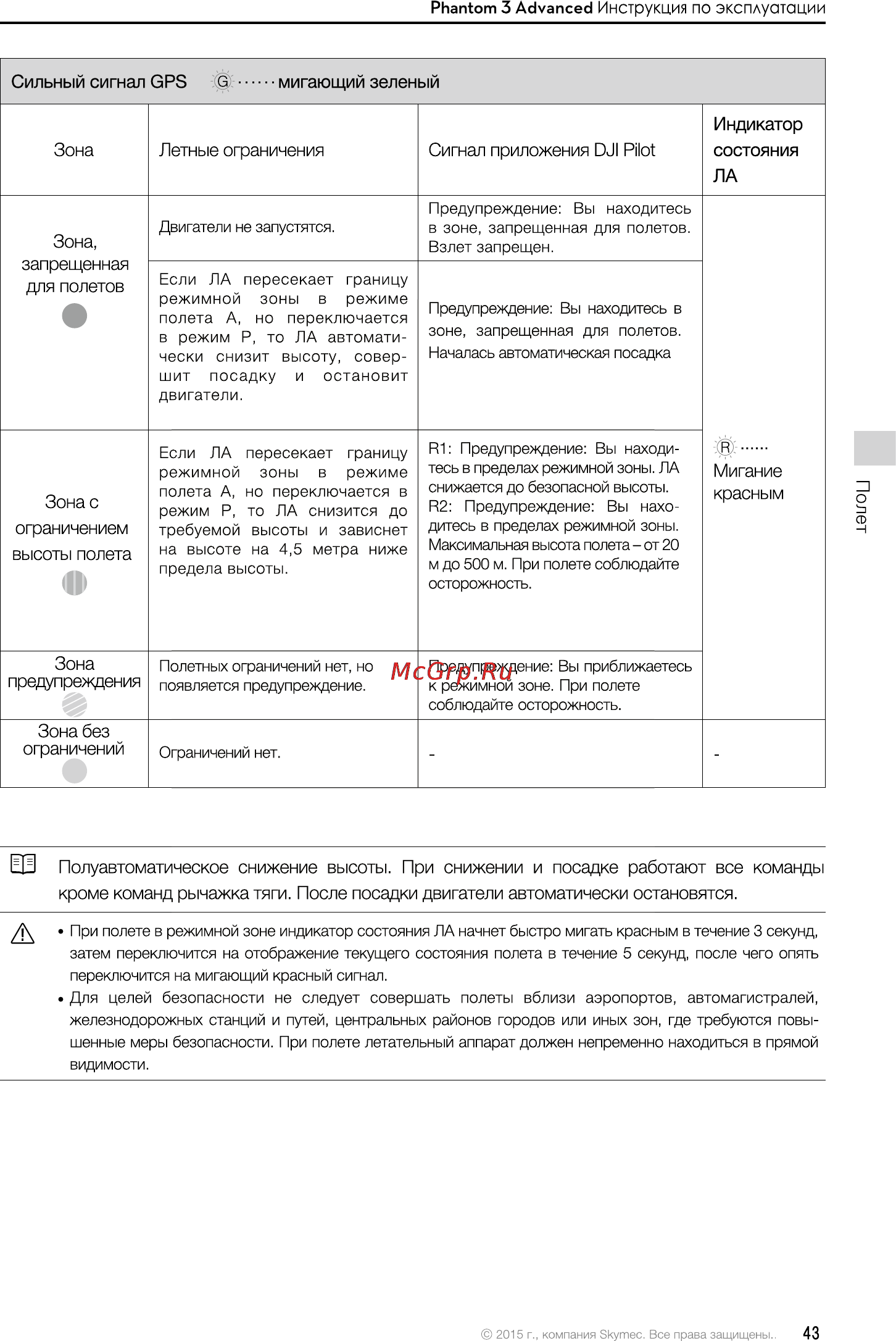 DJI Phantom 3 Advanced Инструкция по эксплуатации онлайн [43/76] 121283