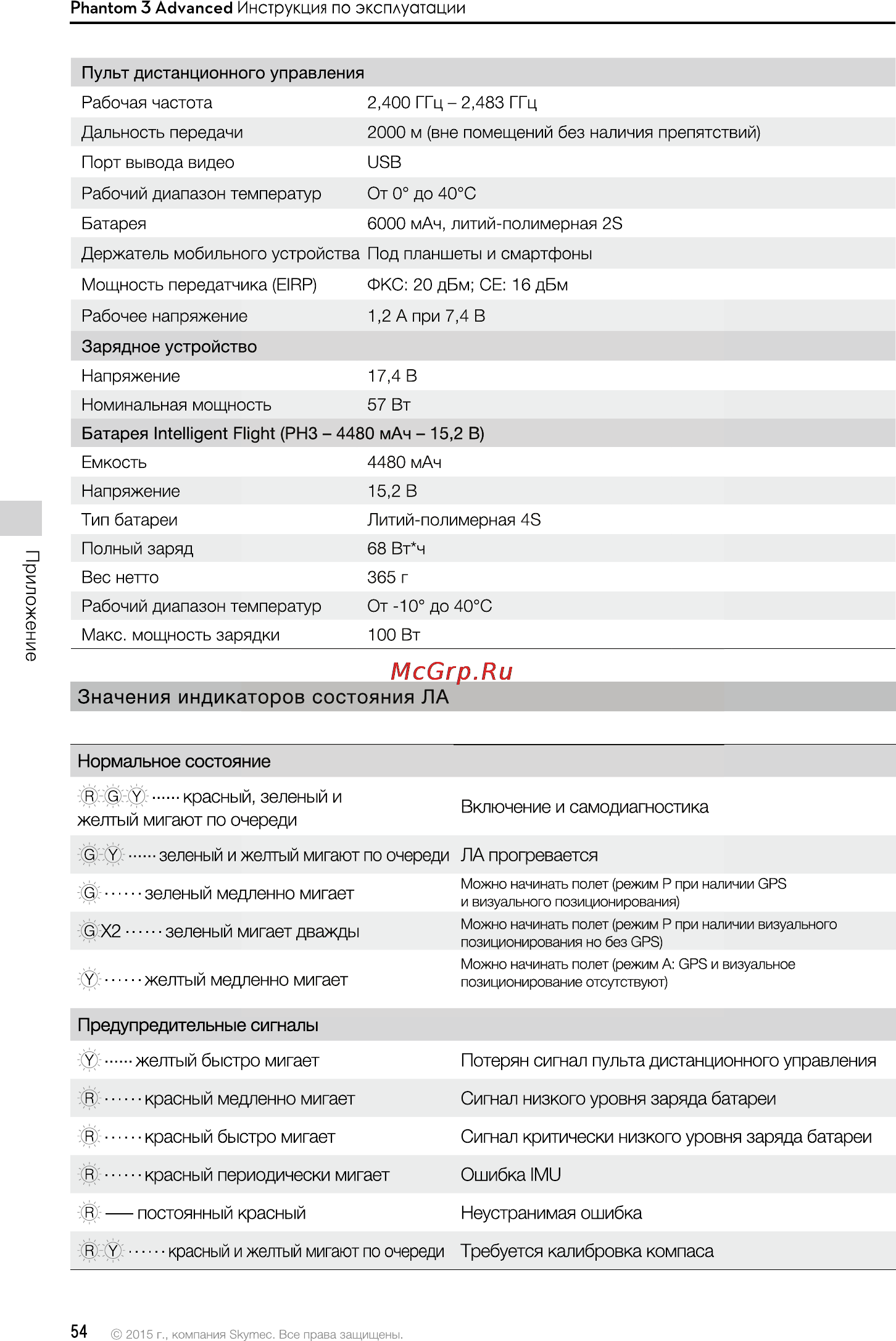 DJI Phantom 3 Advanced Инструкция по эксплуатации онлайн [54/76] 121283