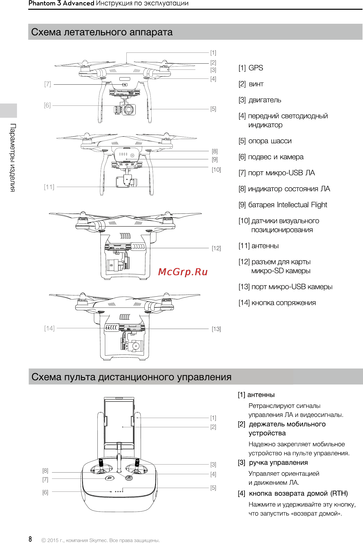 DJI Phantom 3 Advanced [8/76] Схема летательного аппарата