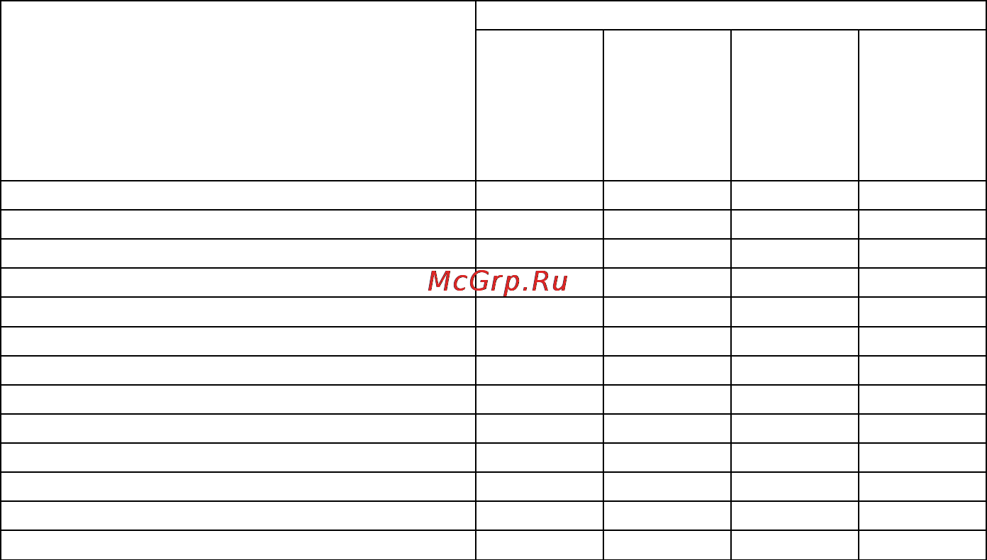 Лысьва ЭГ 1/3г01-2 [11/40] Если на вашей плите установлена электроконфорка то рекомендуется её прогреть без установки посуды в течении 1 часа при положении 1 а затем дополнительно прогреть конфорку на максимальной мощности при положении 6 в течении 5 6 мин плита готова к работе 5 описание и работа плиты плита газовая с электрическим жарочным шкафом предназначена для использования только в домашних условиях эта плита изготовлена с таким расчетом чтобы наиболее полно удовлетворить ваши желания при варке жаренье тушении мясных рыбных и овощных блюд выпечке мучных изделий сушке грибов овощей фруктов данная плита относится к i категории стоящих отдельно приборов для работы с газами 2 го 2h природный и 3 го 3b p сжиженный семейства без возможности перевода с одного вида газа на другой комплектация плиты и её технические характеристики в зависимости от модели приведены в таблице 1 и таблице 2 соответственно таблица 1