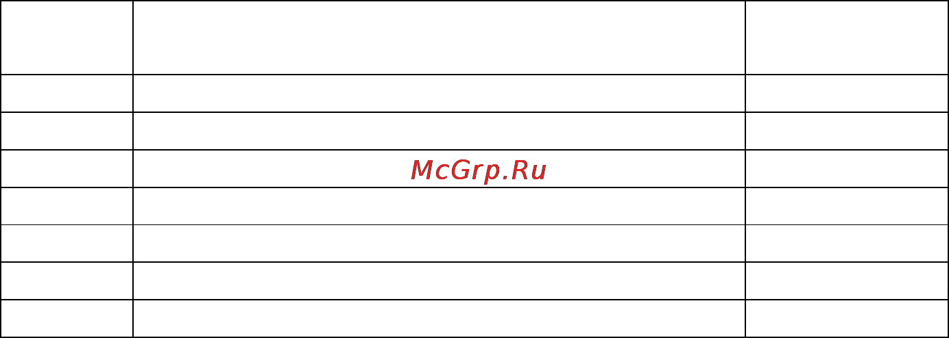 Лысьва ЭГ 1/3г01 МС-2 Руководство по эксплуатации онлайн [10/40] 121315